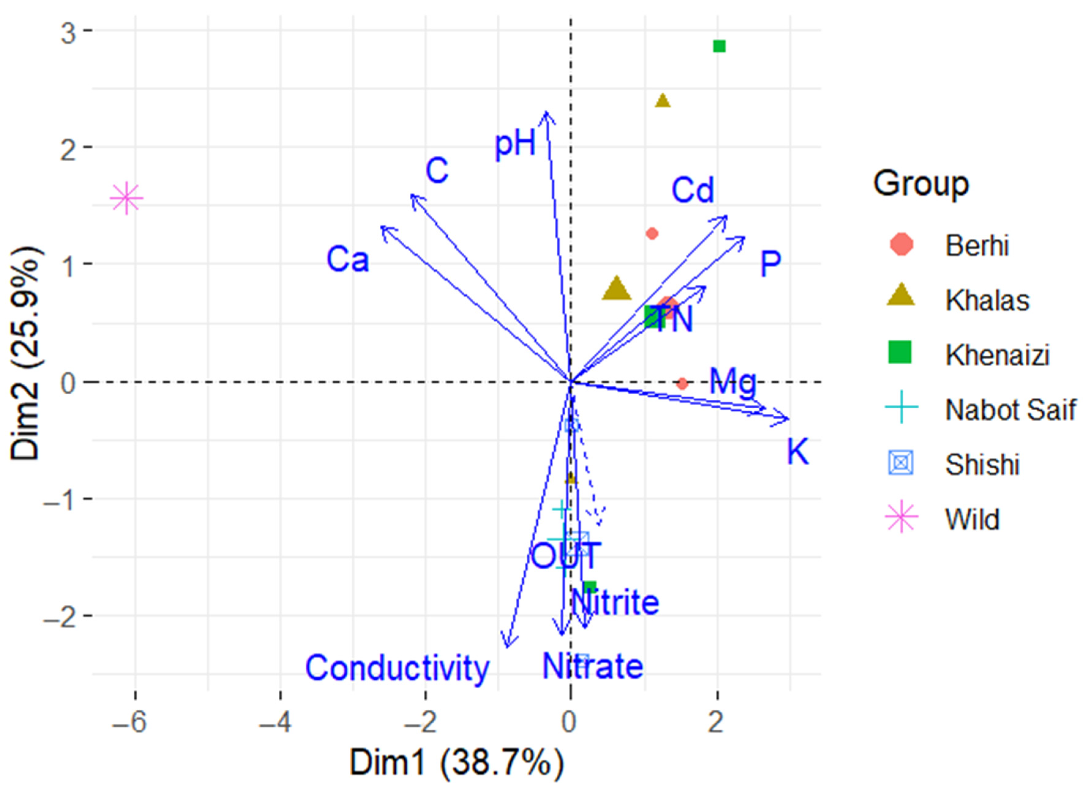 Soilsystems 09 00079 g007 Soilsystems 09 00079 g007