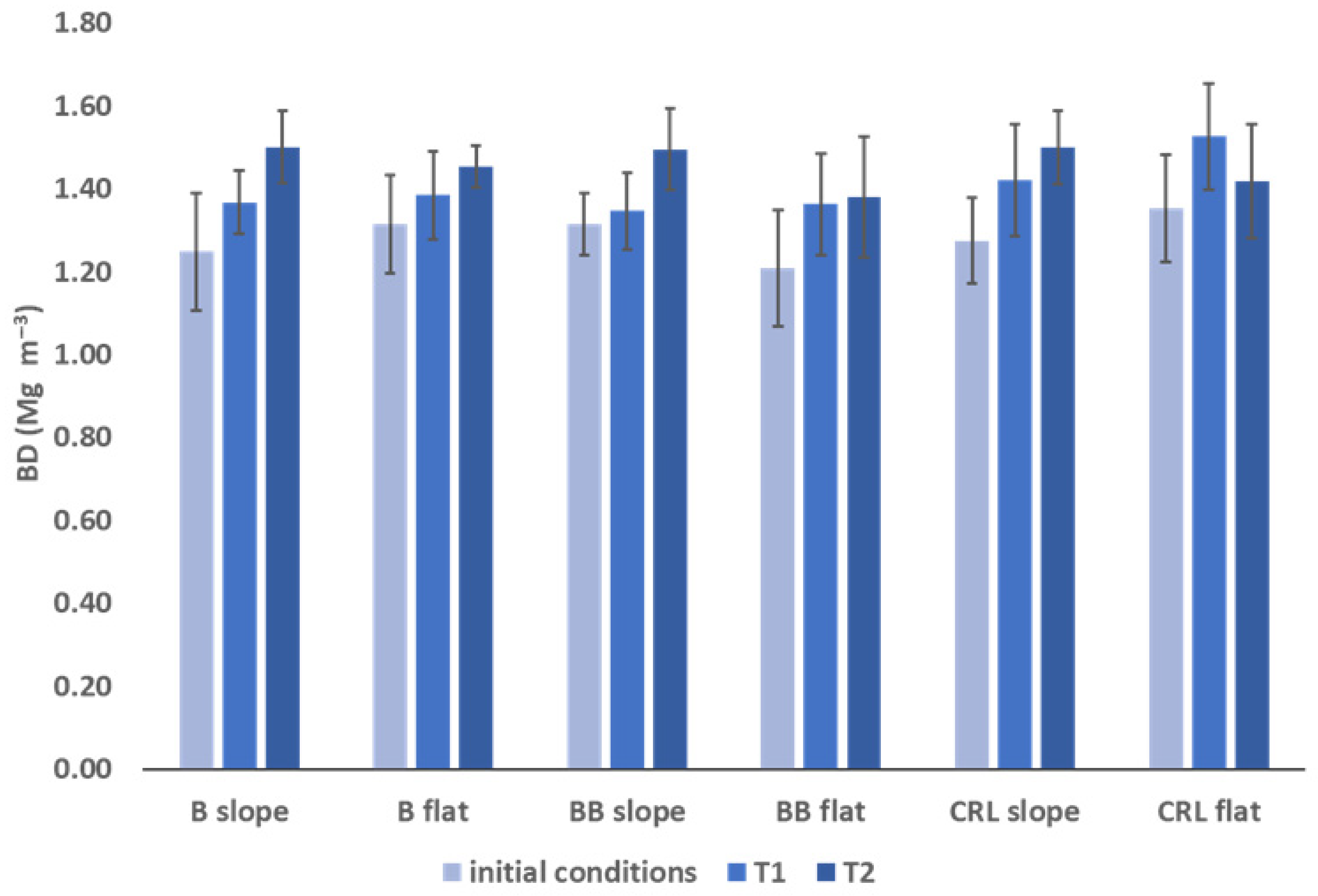 Soilsystems 09 00081 g002