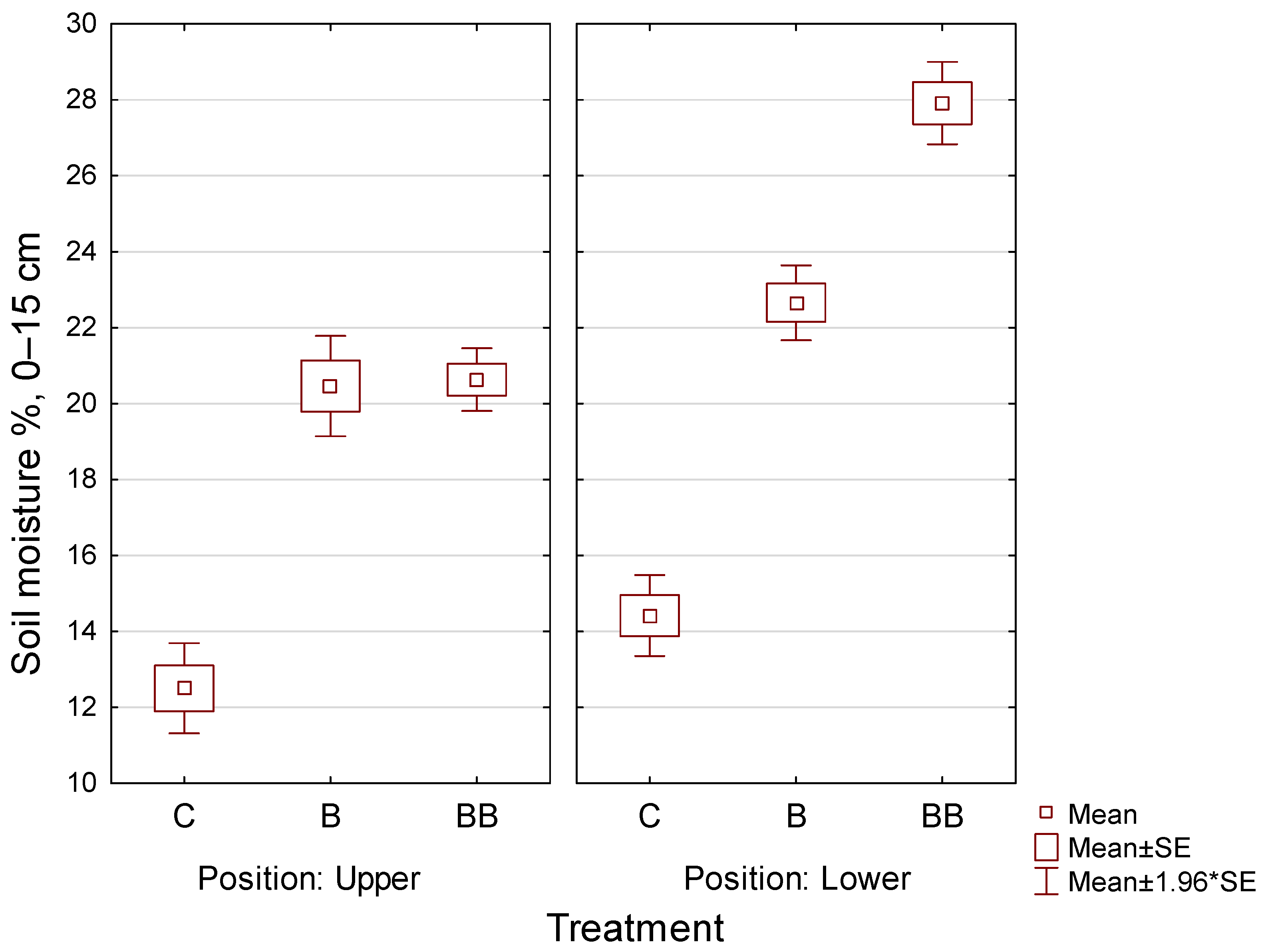 Soilsystems 09 00081 g003