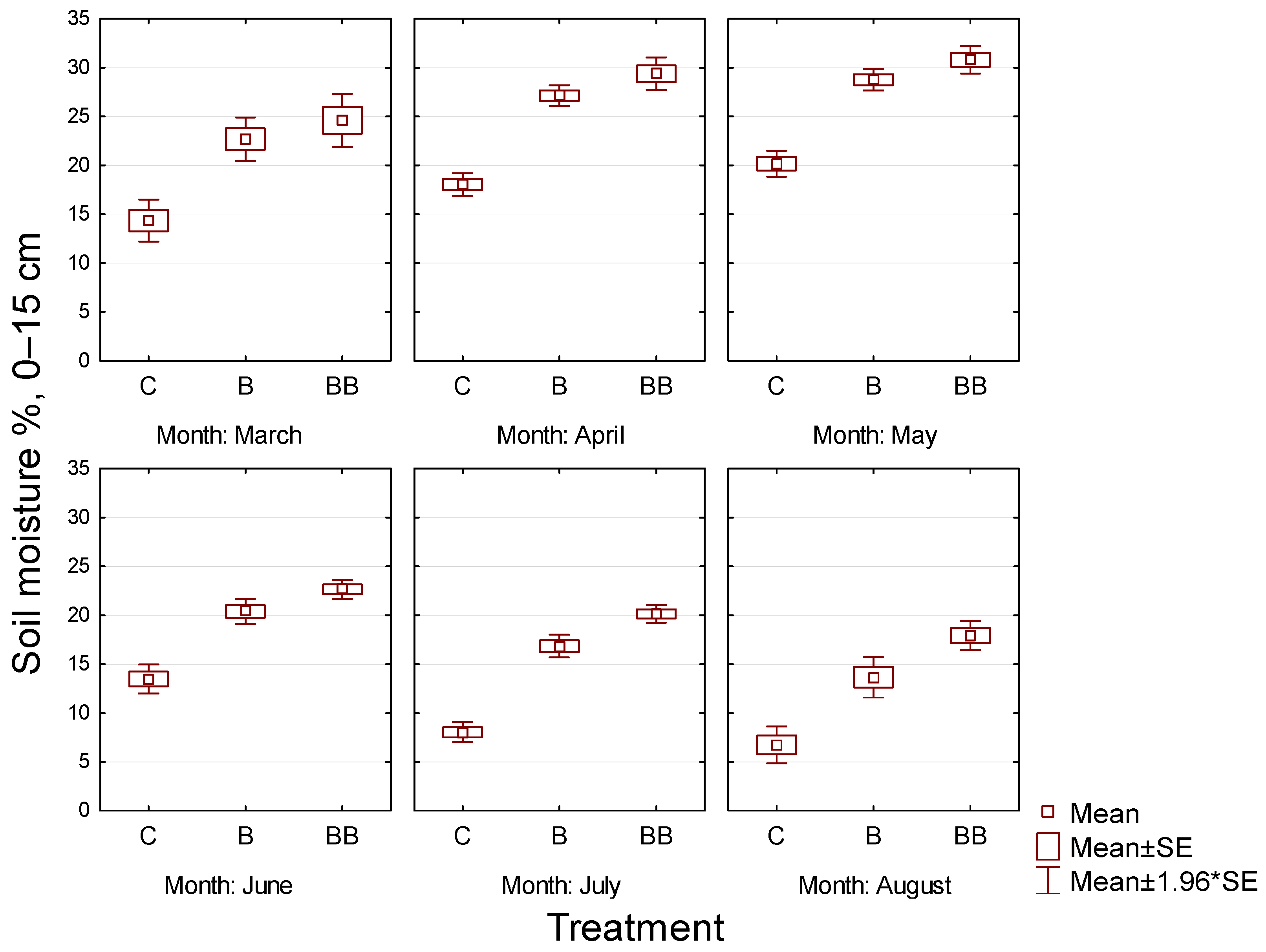 Soilsystems 09 00081 g004