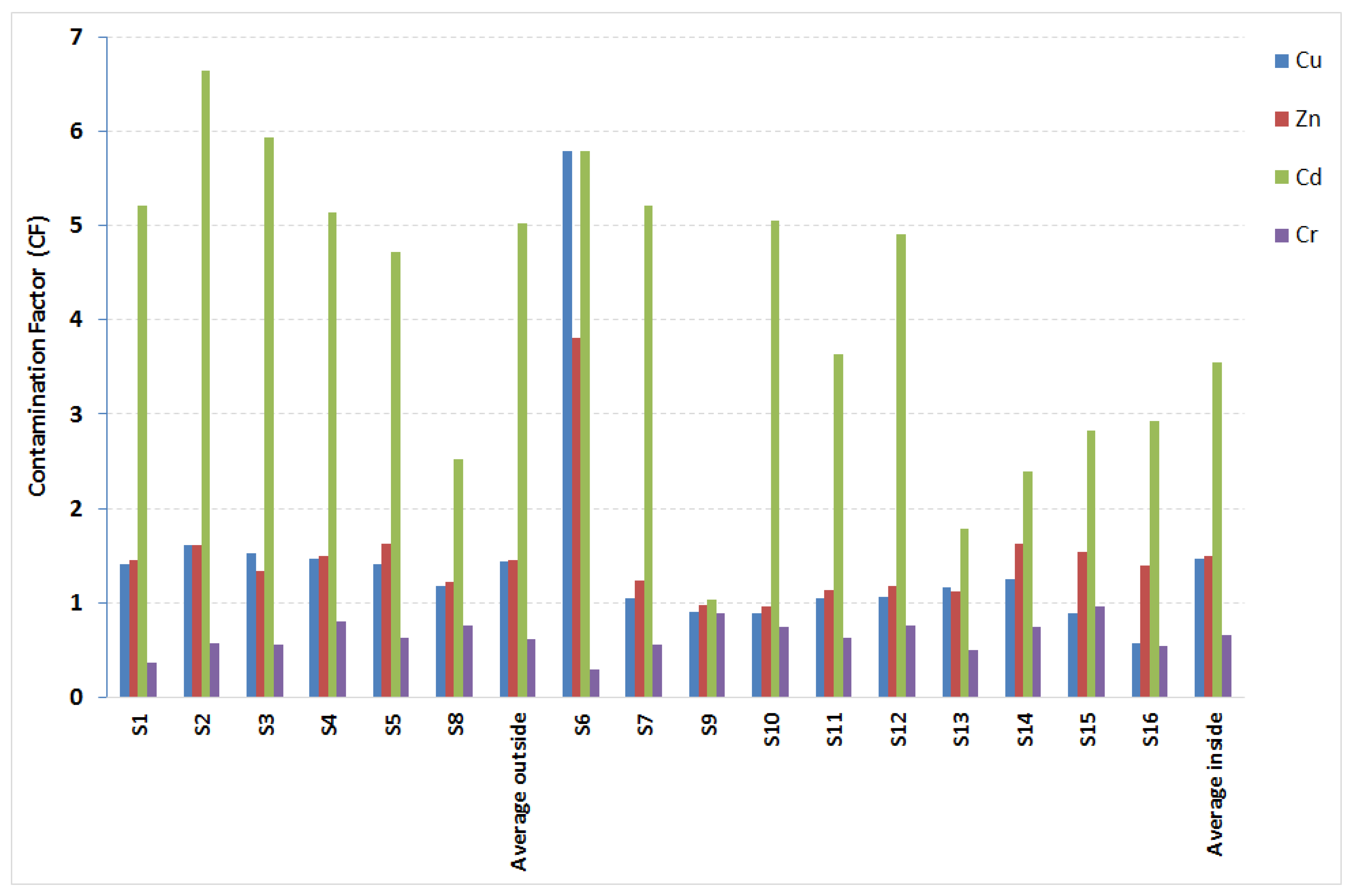 Soilsystems 09 00082 g002