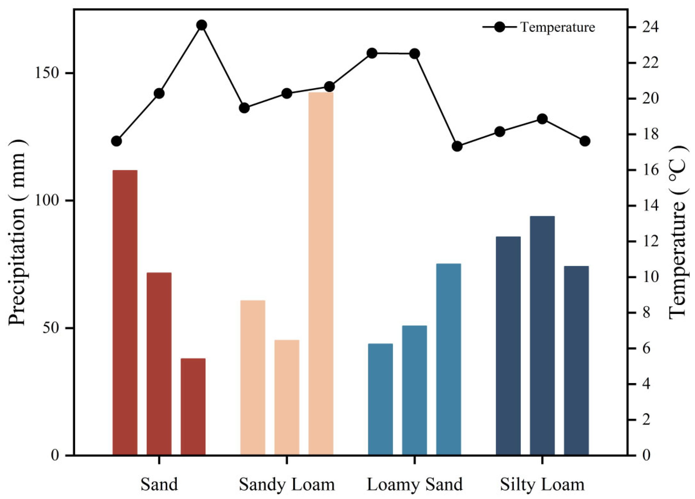 Soilsystems 09 00084 g002