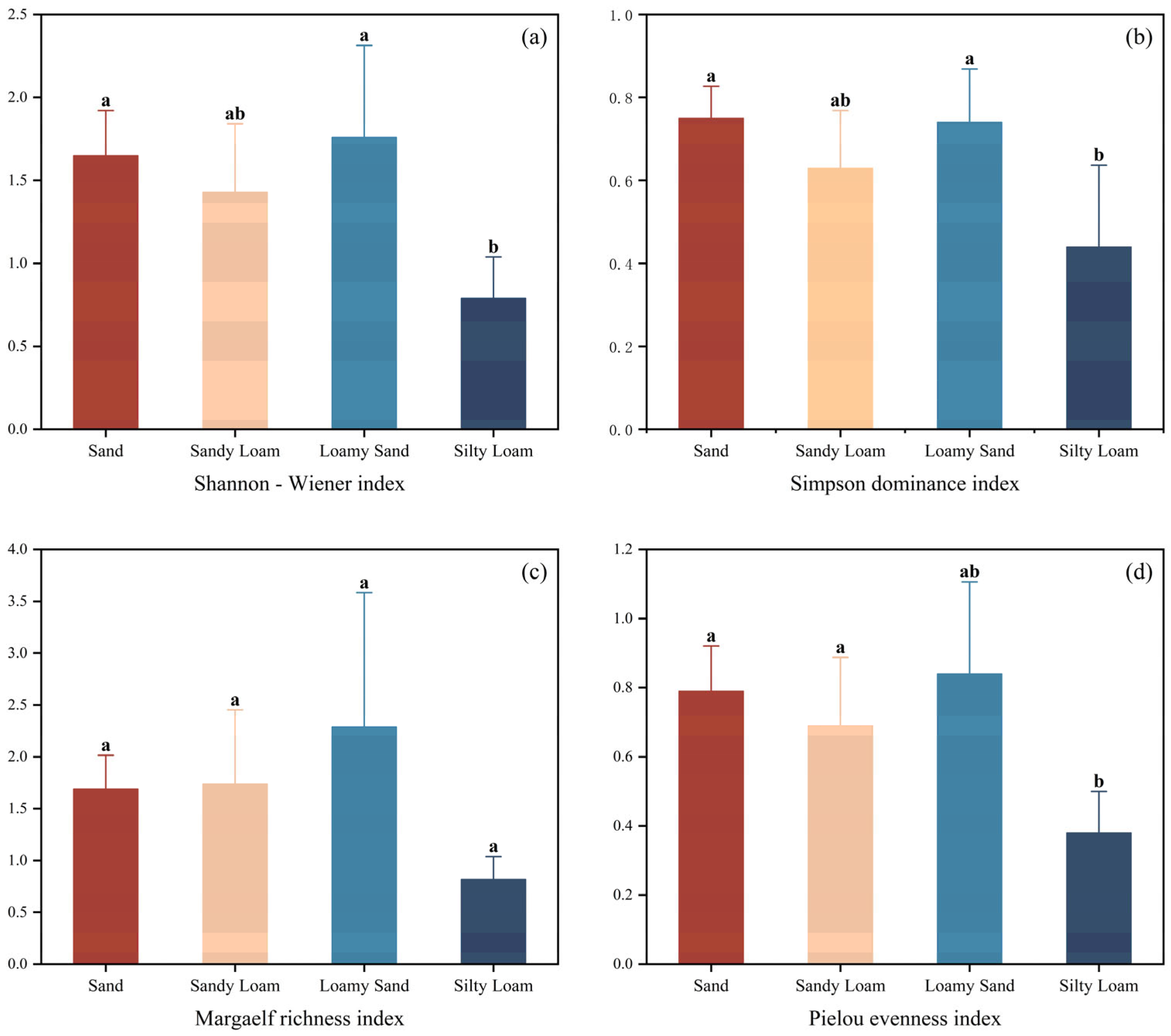 Soilsystems 09 00084 g004