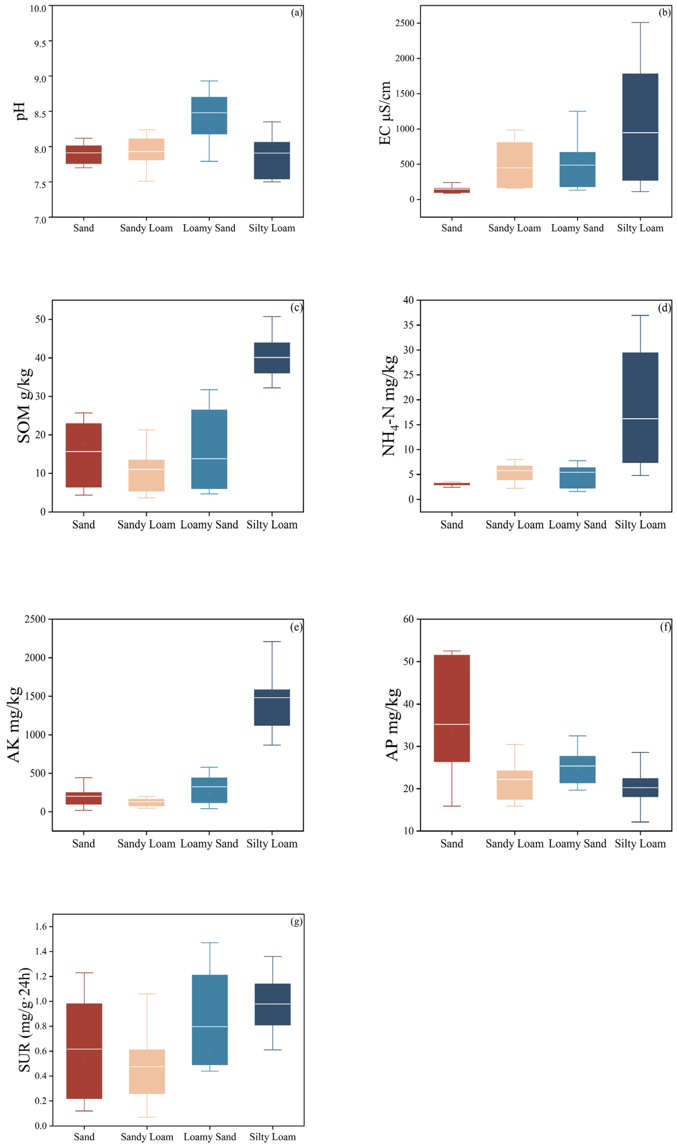 Soilsystems 09 00084 g005