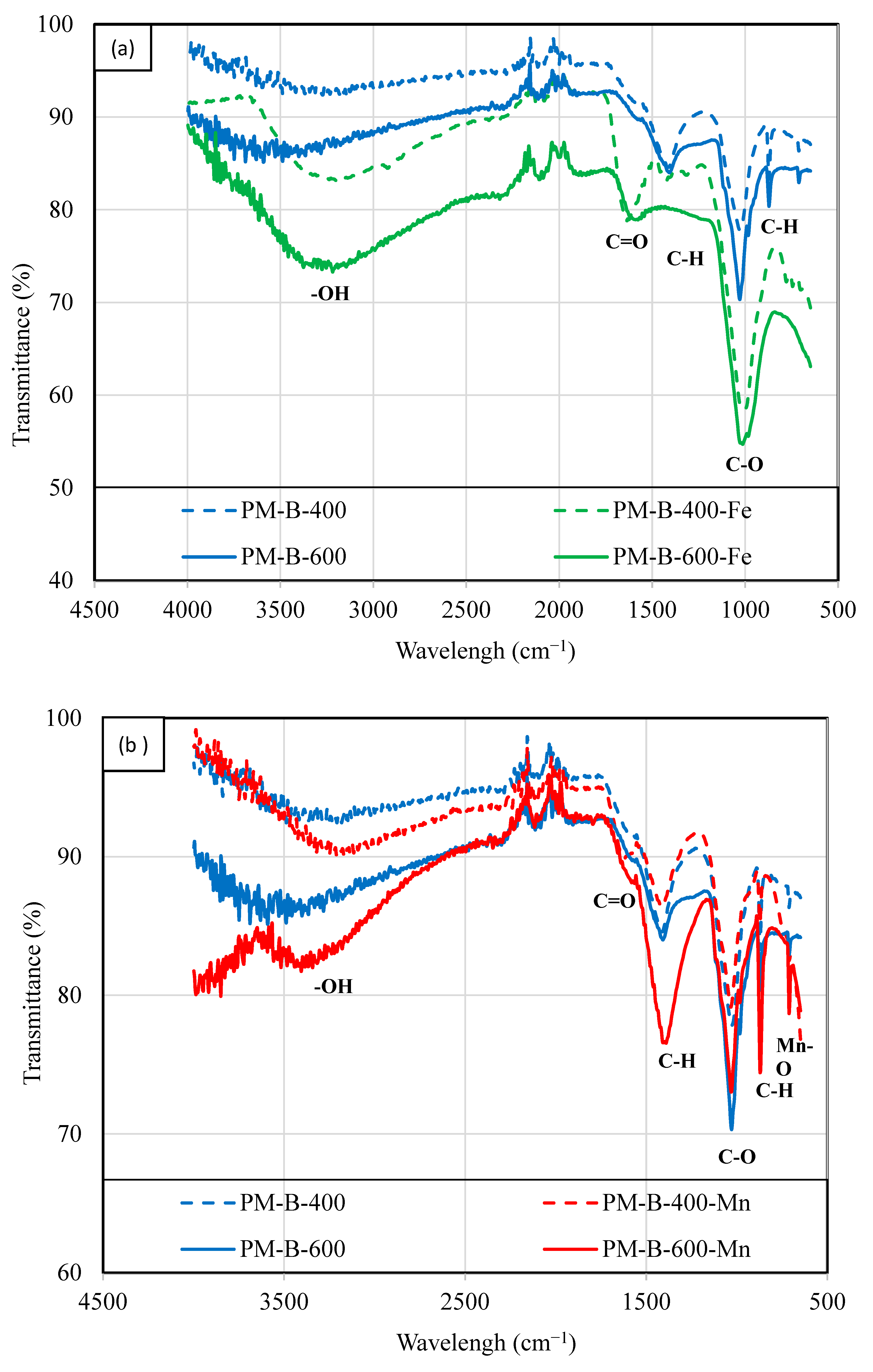 Soilsystems 09 00085 g002 Soilsystems 09 00085 g002