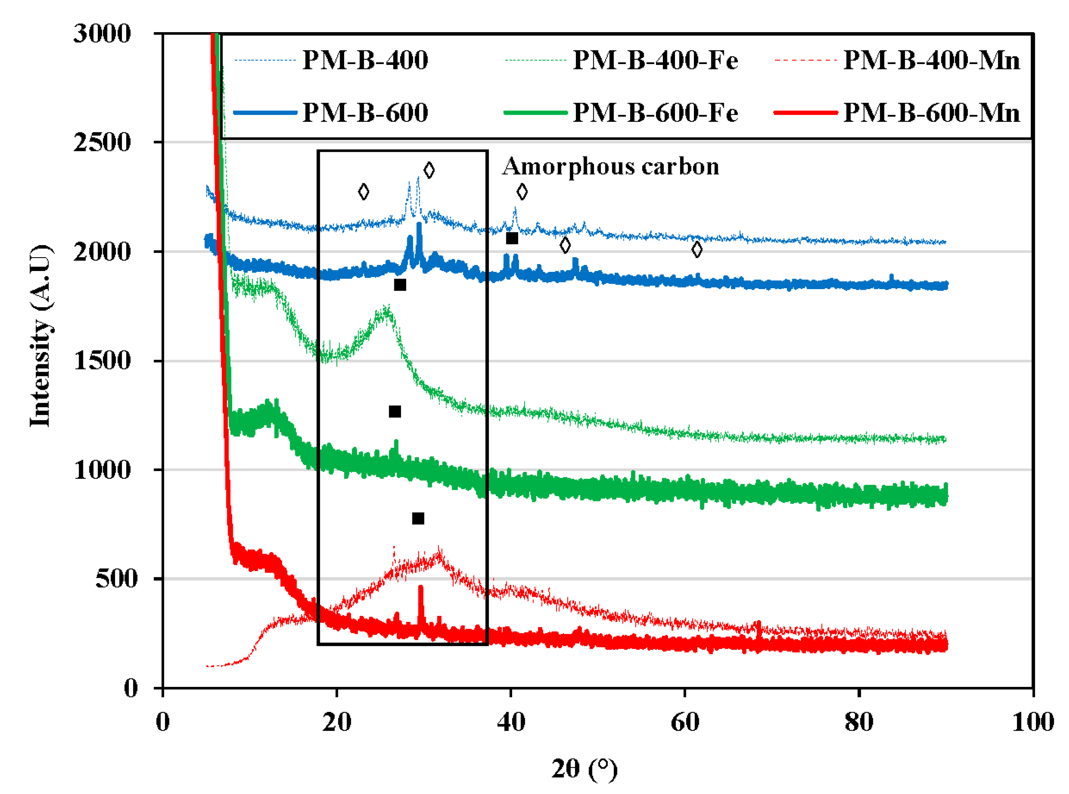 Soilsystems 09 00085 g003 Soilsystems 09 00085 g003
