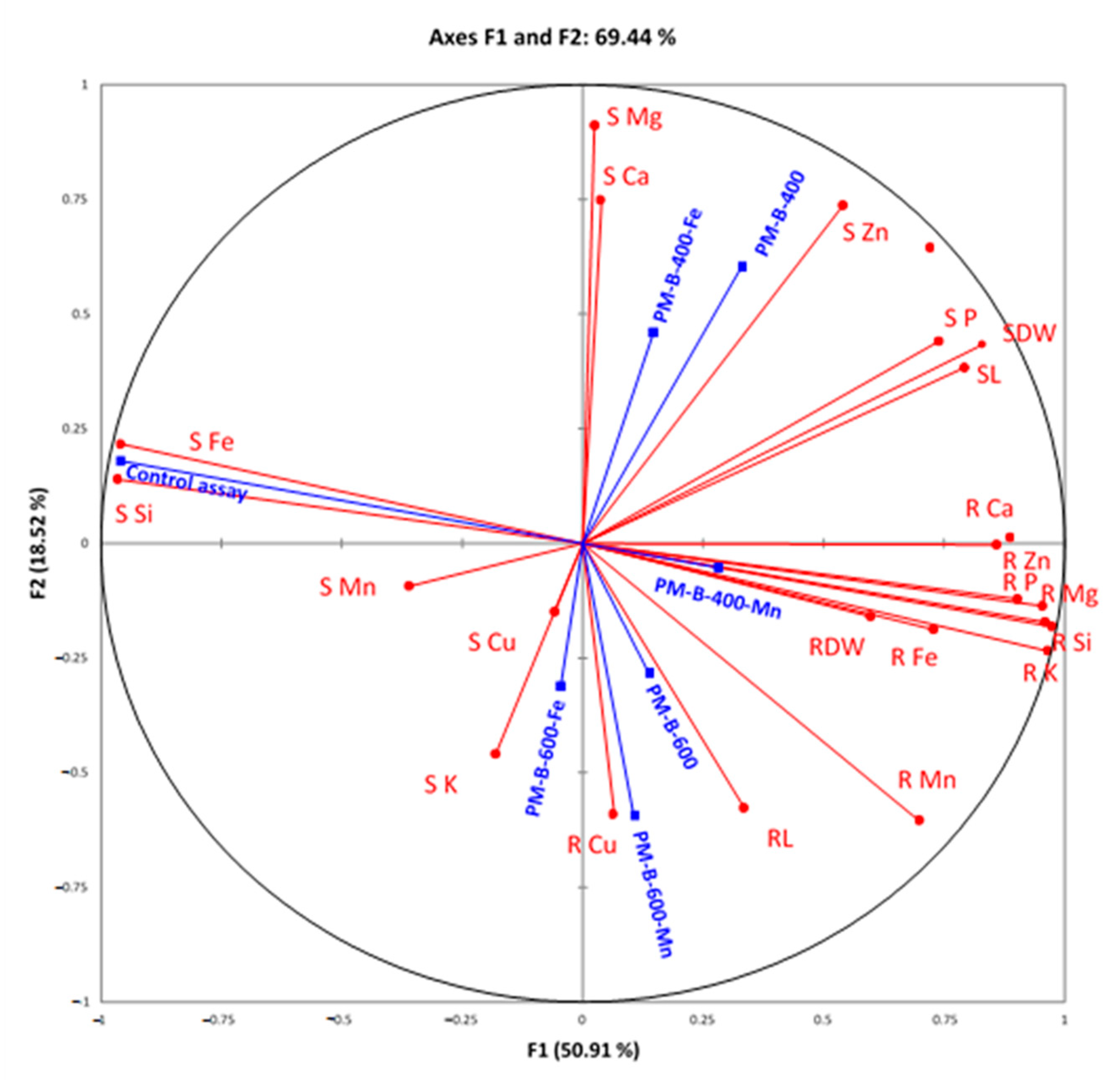 Soilsystems 09 00085 g005 Soilsystems 09 00085 g005
