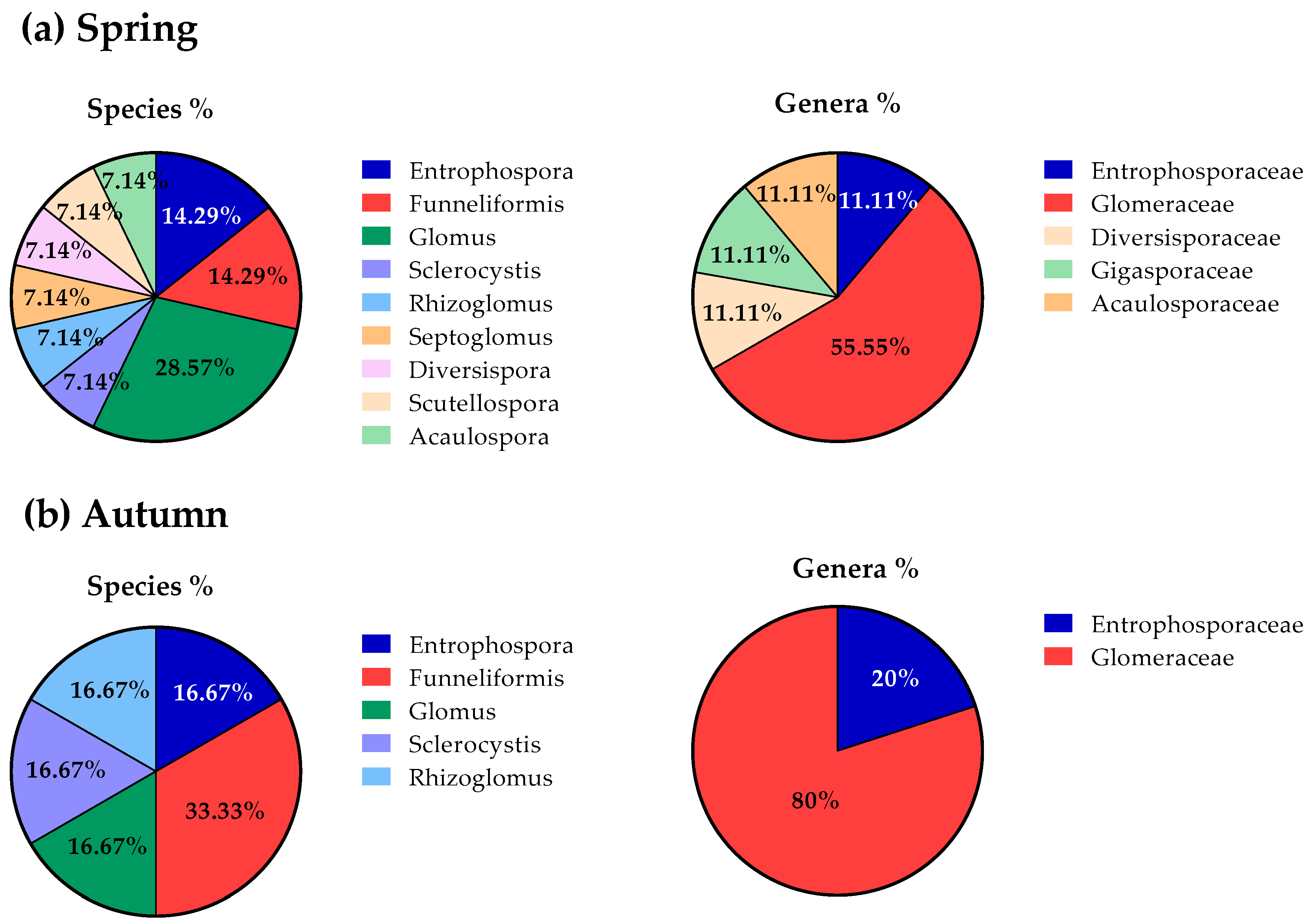 Soilsystems 09 00087 g004 Soilsystems 09 00087 g004