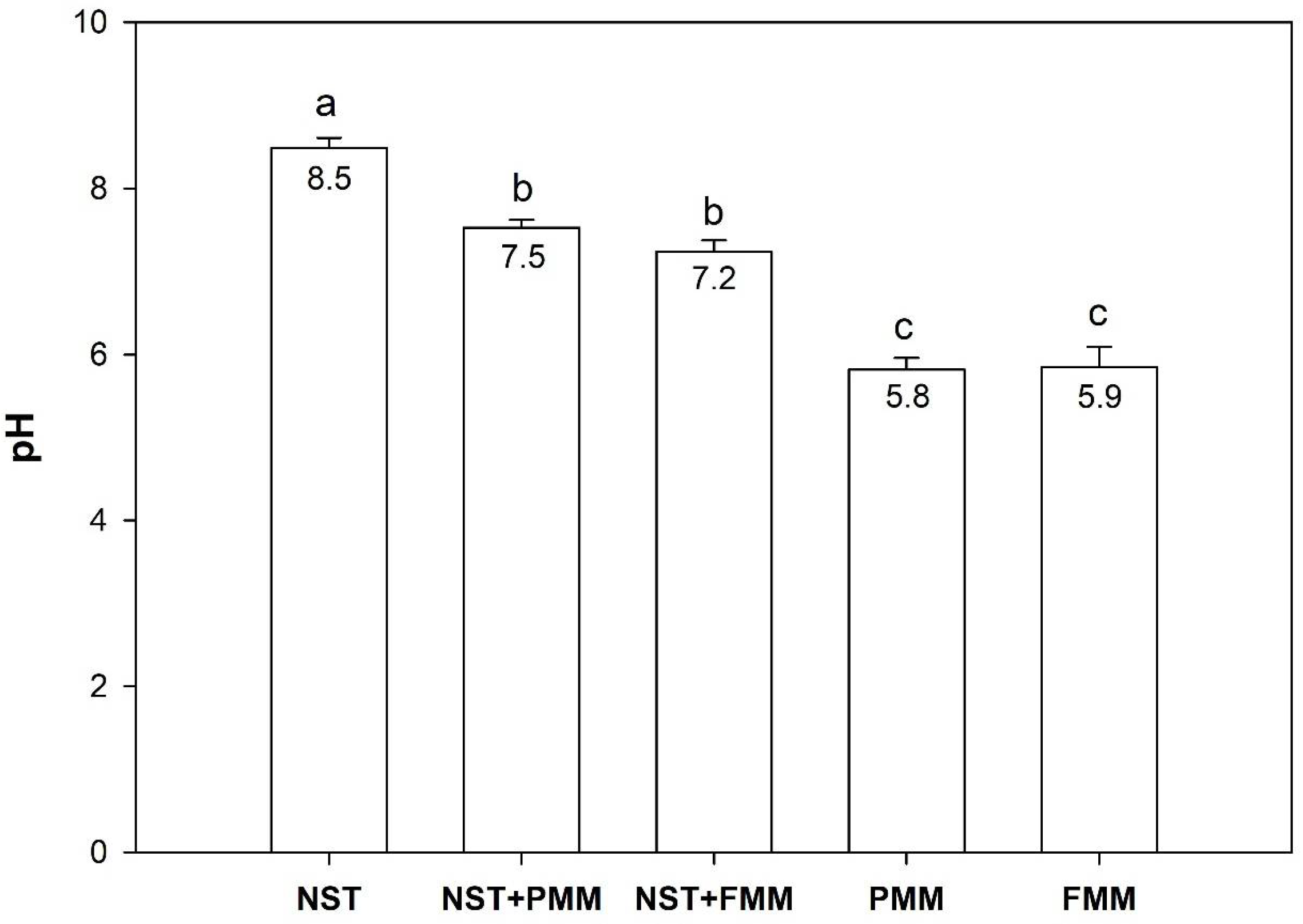 Soilsystems 09 00090 g001 Soilsystems 09 00090 g001