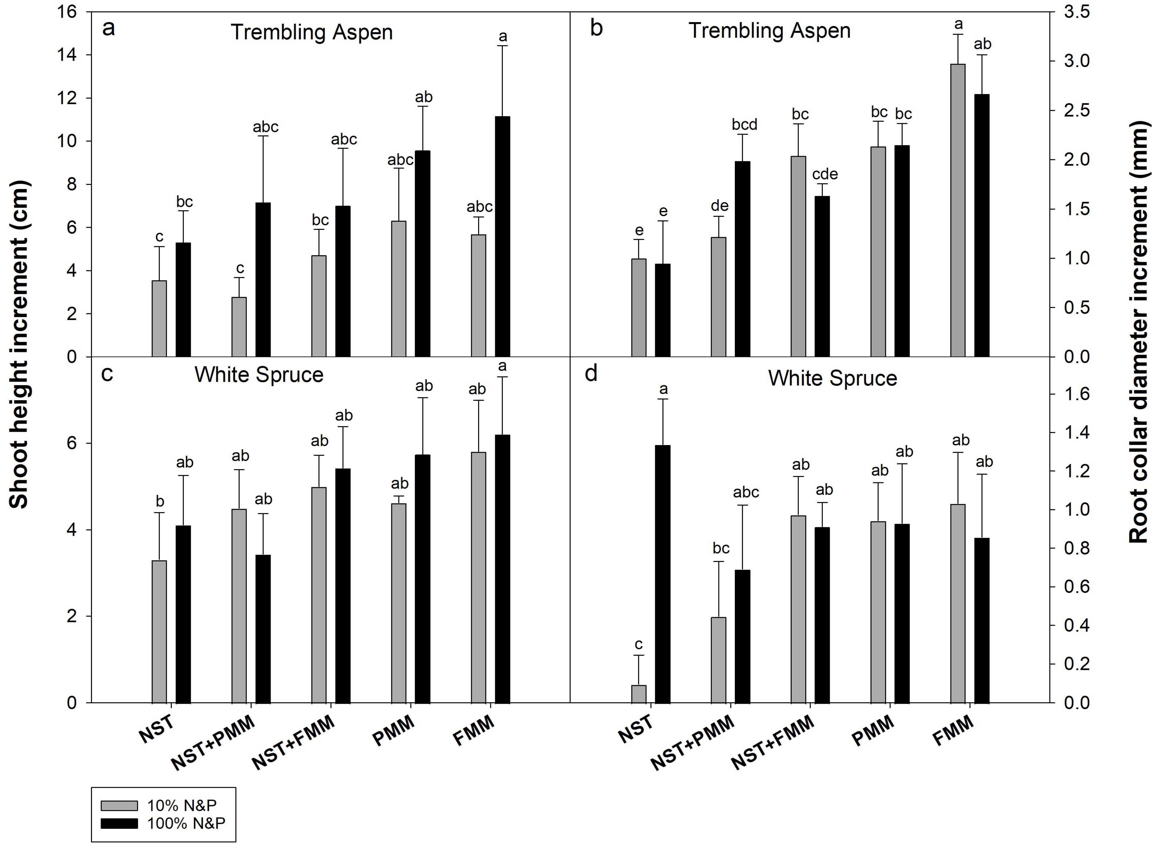 Soilsystems 09 00090 g002 Soilsystems 09 00090 g002
