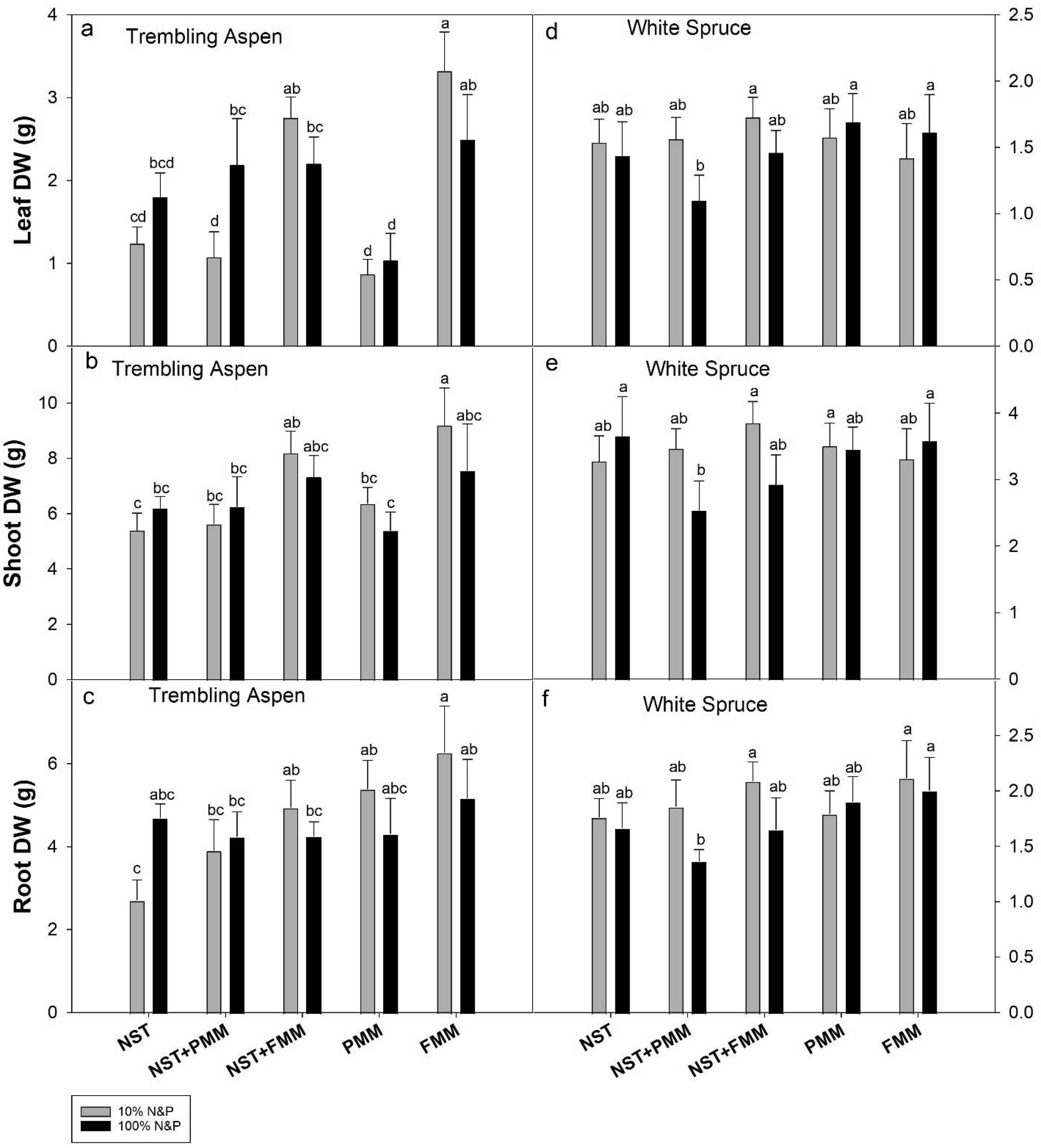 Soilsystems 09 00090 g003 Soilsystems 09 00090 g003