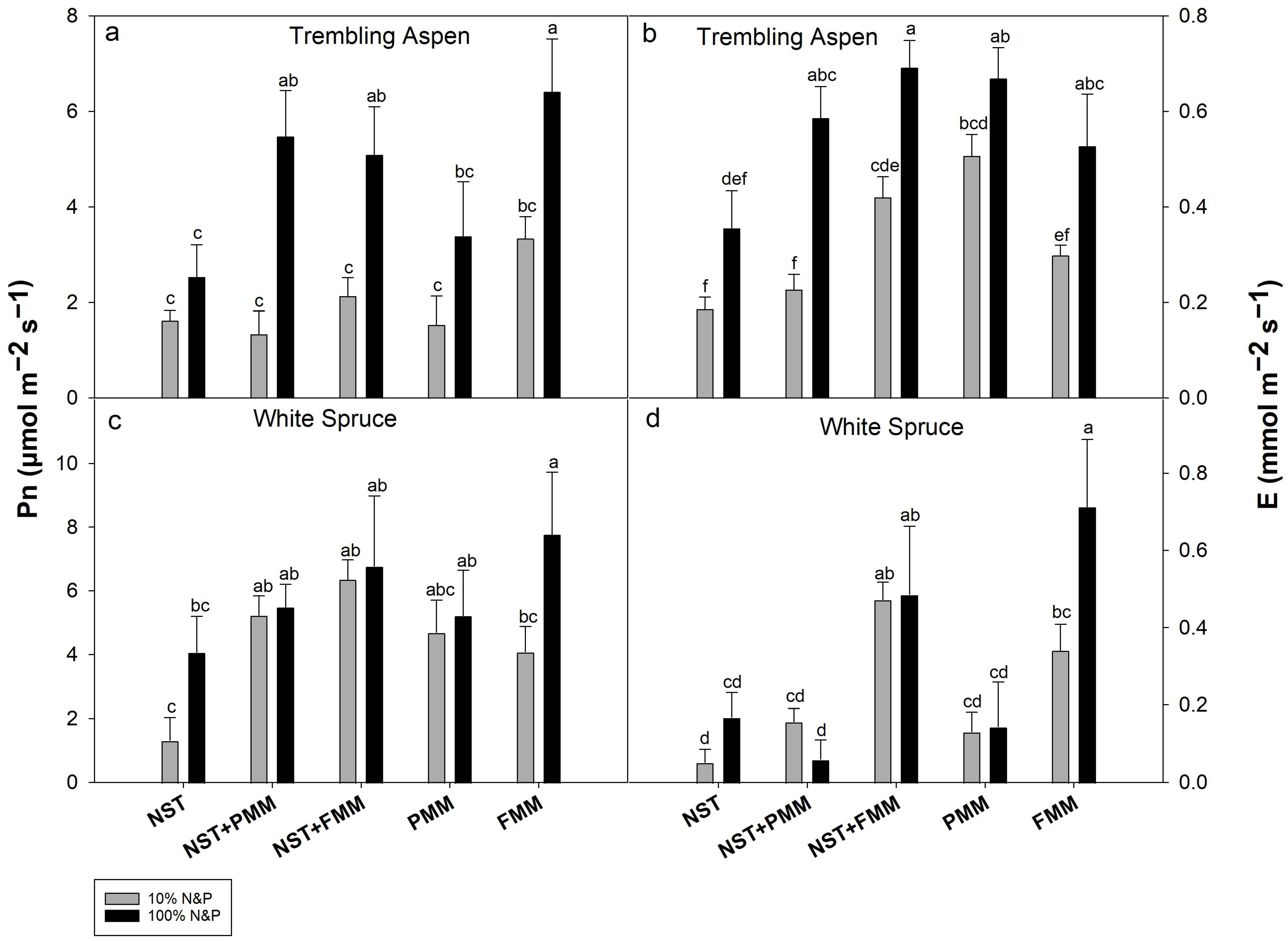 Soilsystems 09 00090 g004 Soilsystems 09 00090 g004