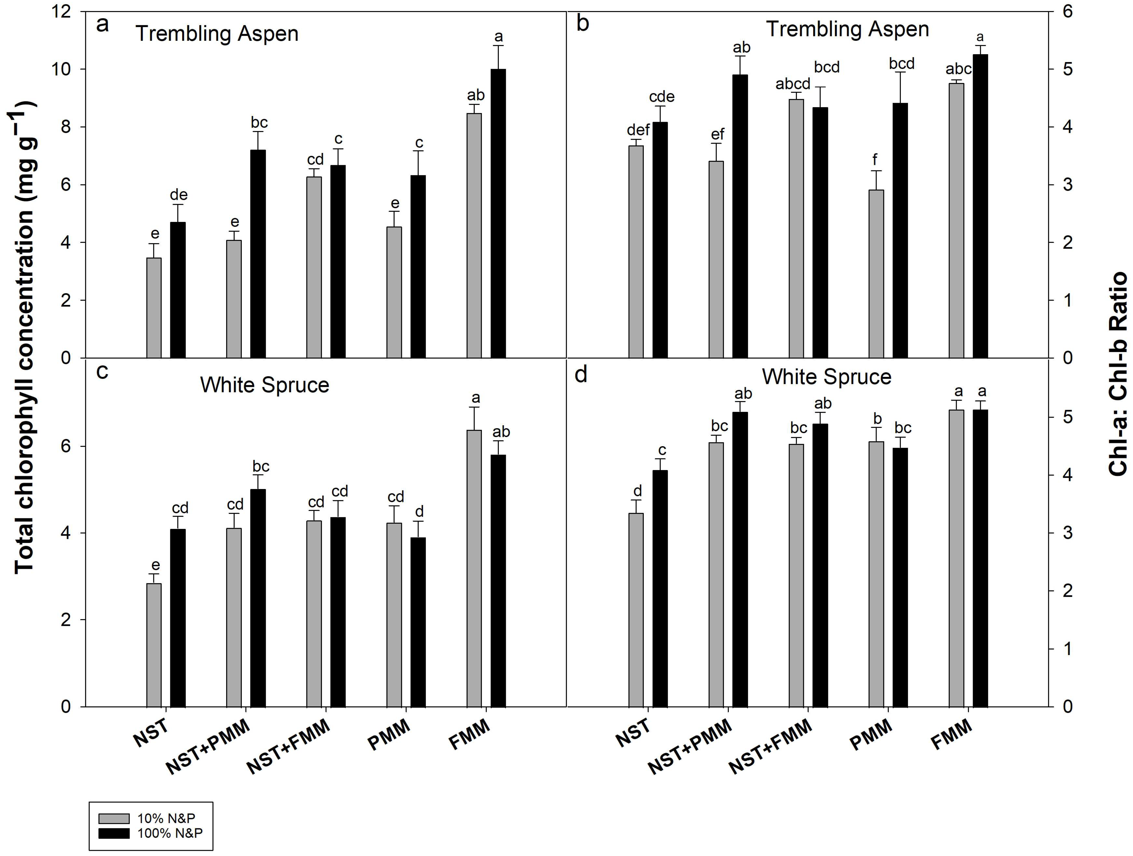 Soilsystems 09 00090 g005 Soilsystems 09 00090 g005