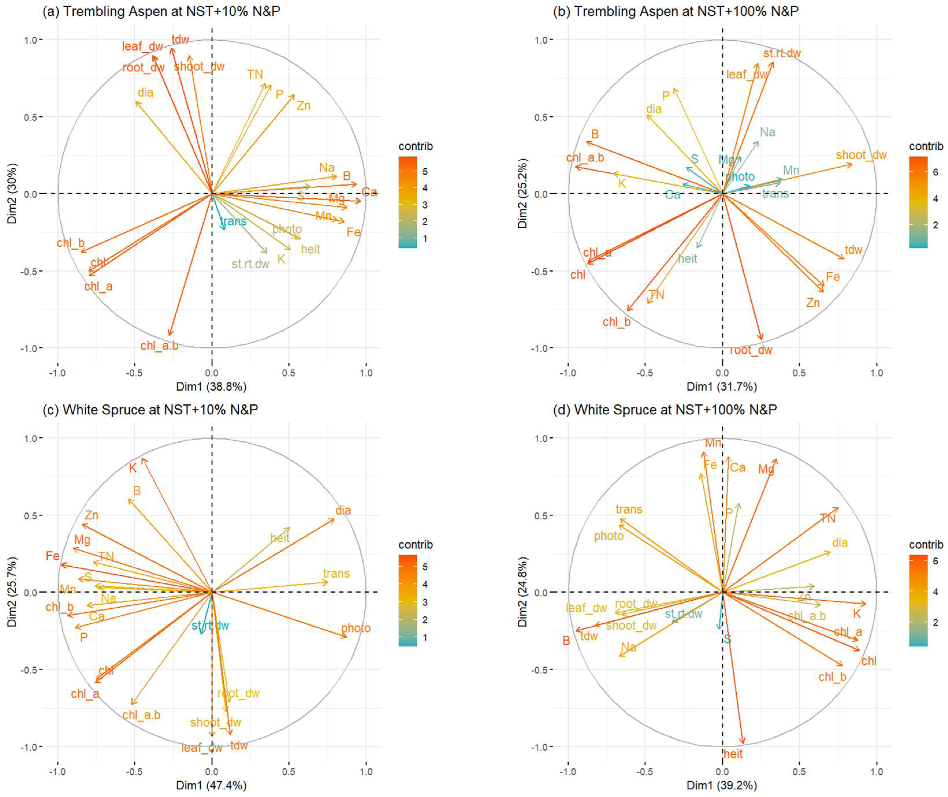 Soilsystems 09 00090 g007 Soilsystems 09 00090 g007