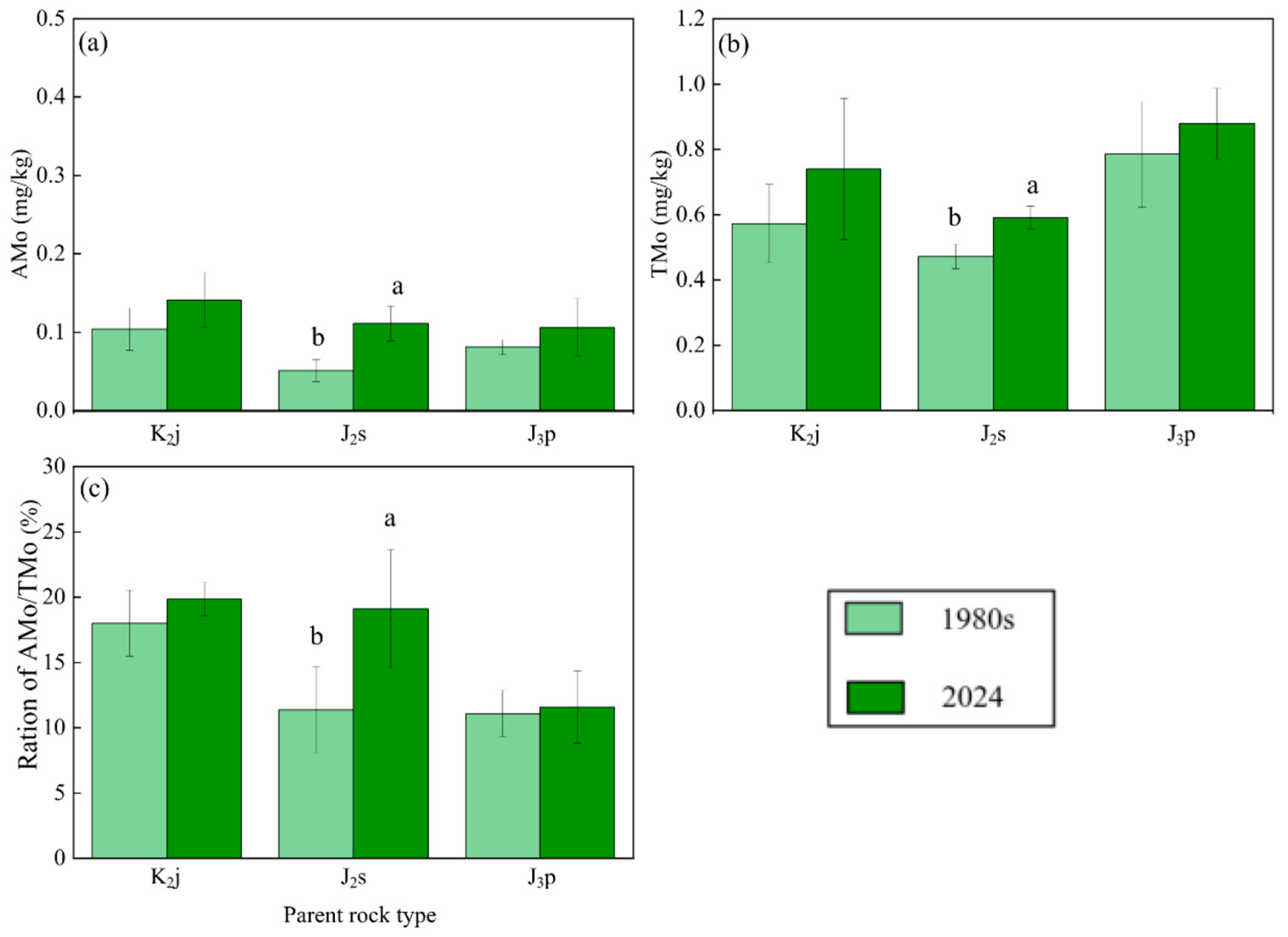 Soilsystems 09 00091 g003