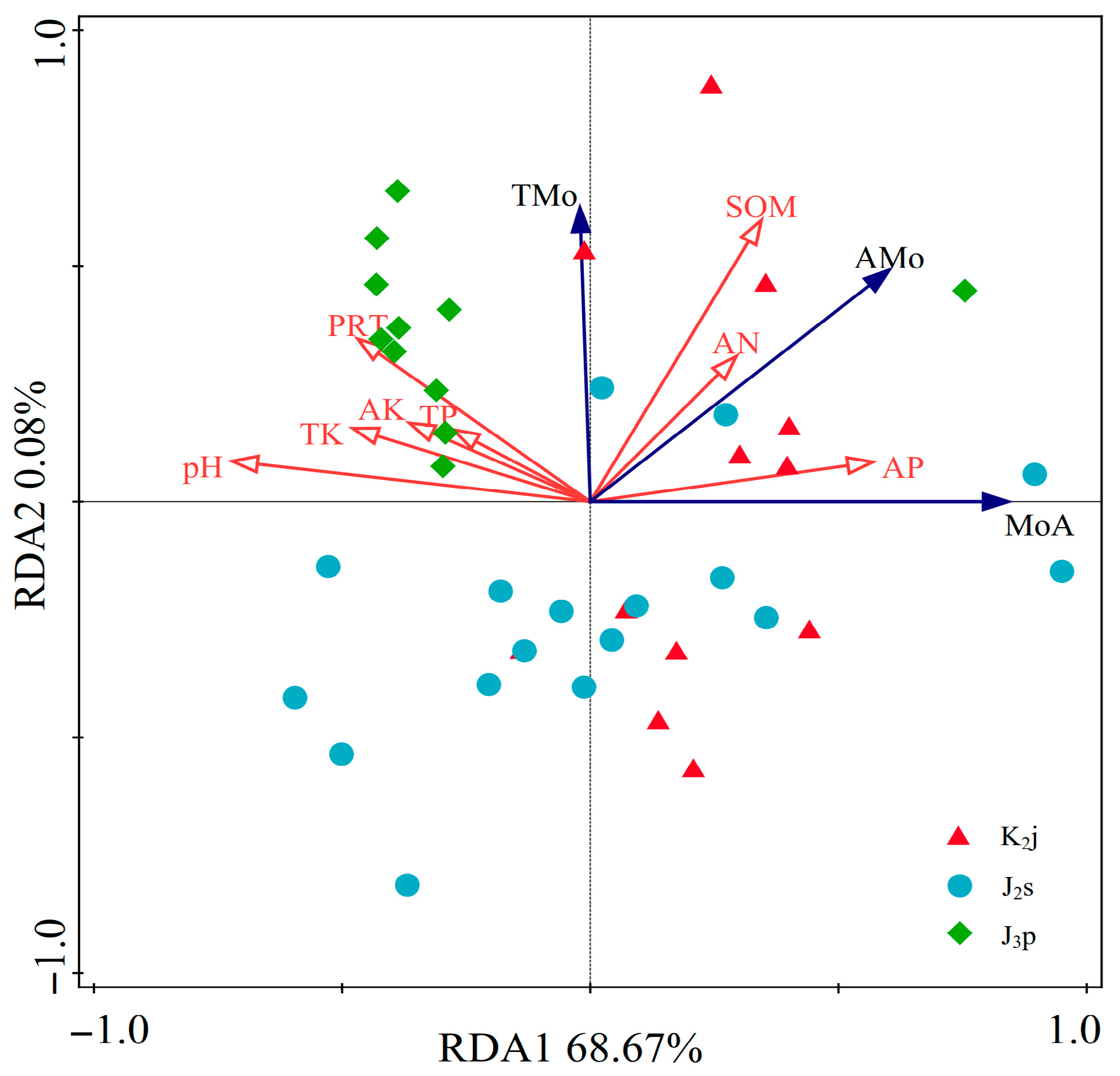 Soilsystems 09 00091 g005
