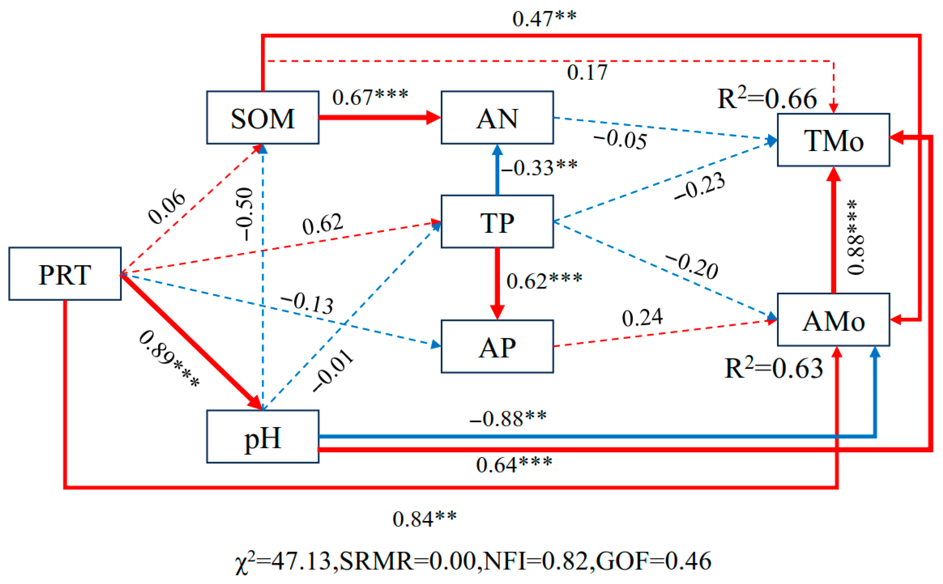 Soilsystems 09 00091 g006