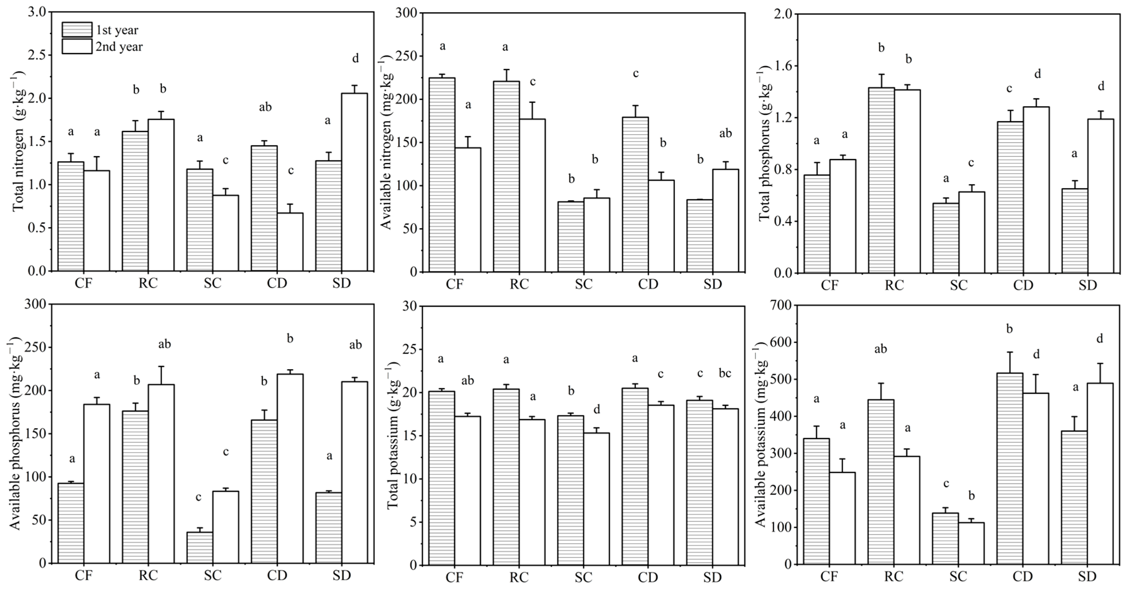 Soilsystems 09 00094 g001