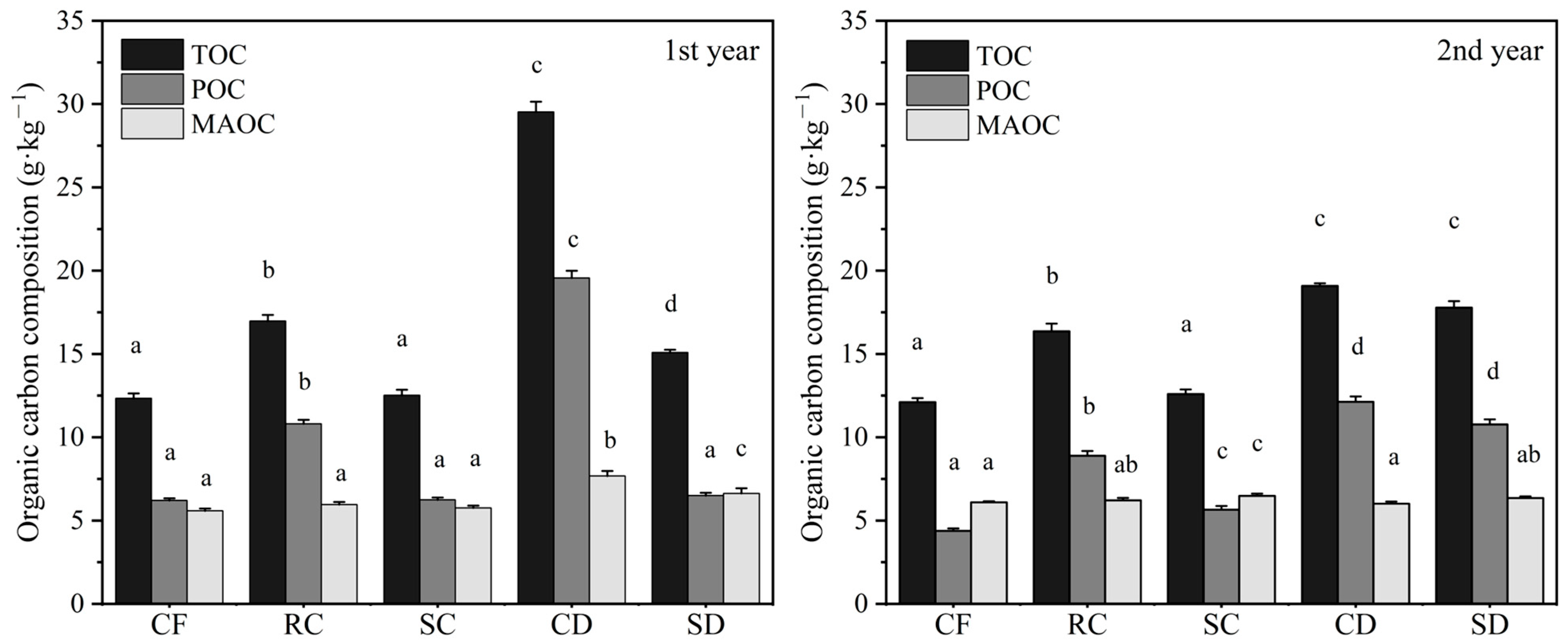 Soilsystems 09 00094 g002