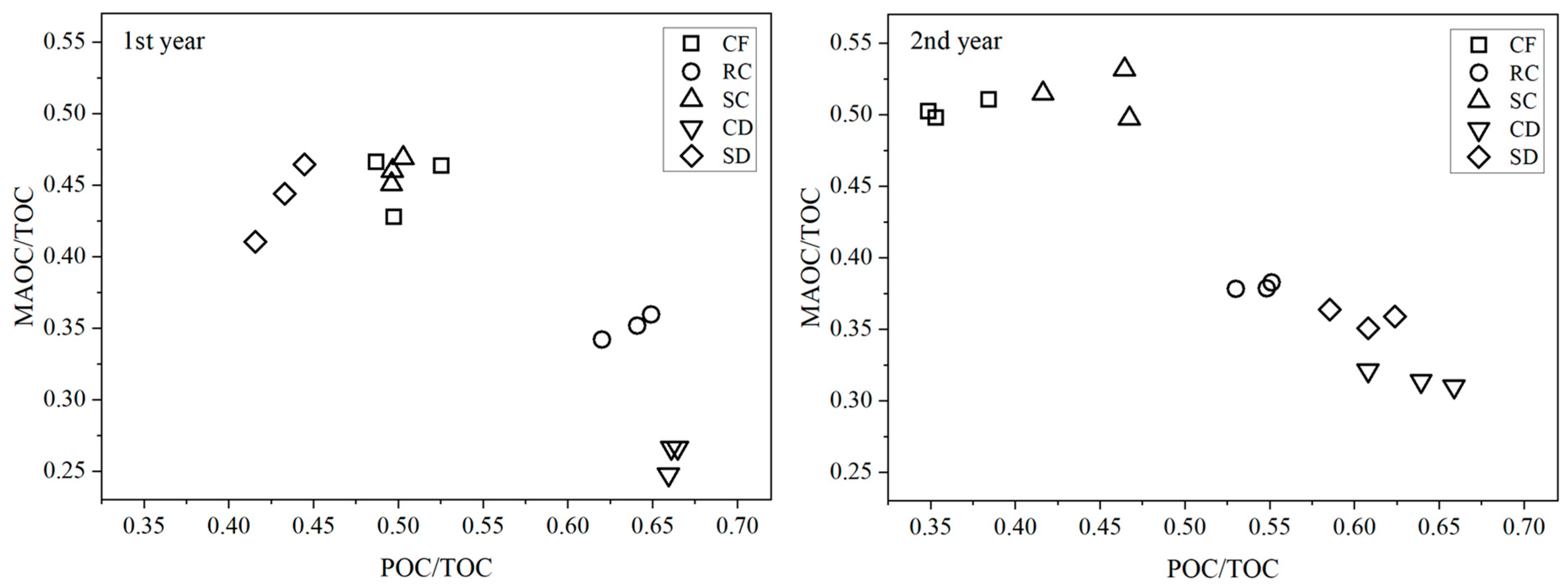 Soilsystems 09 00094 g003