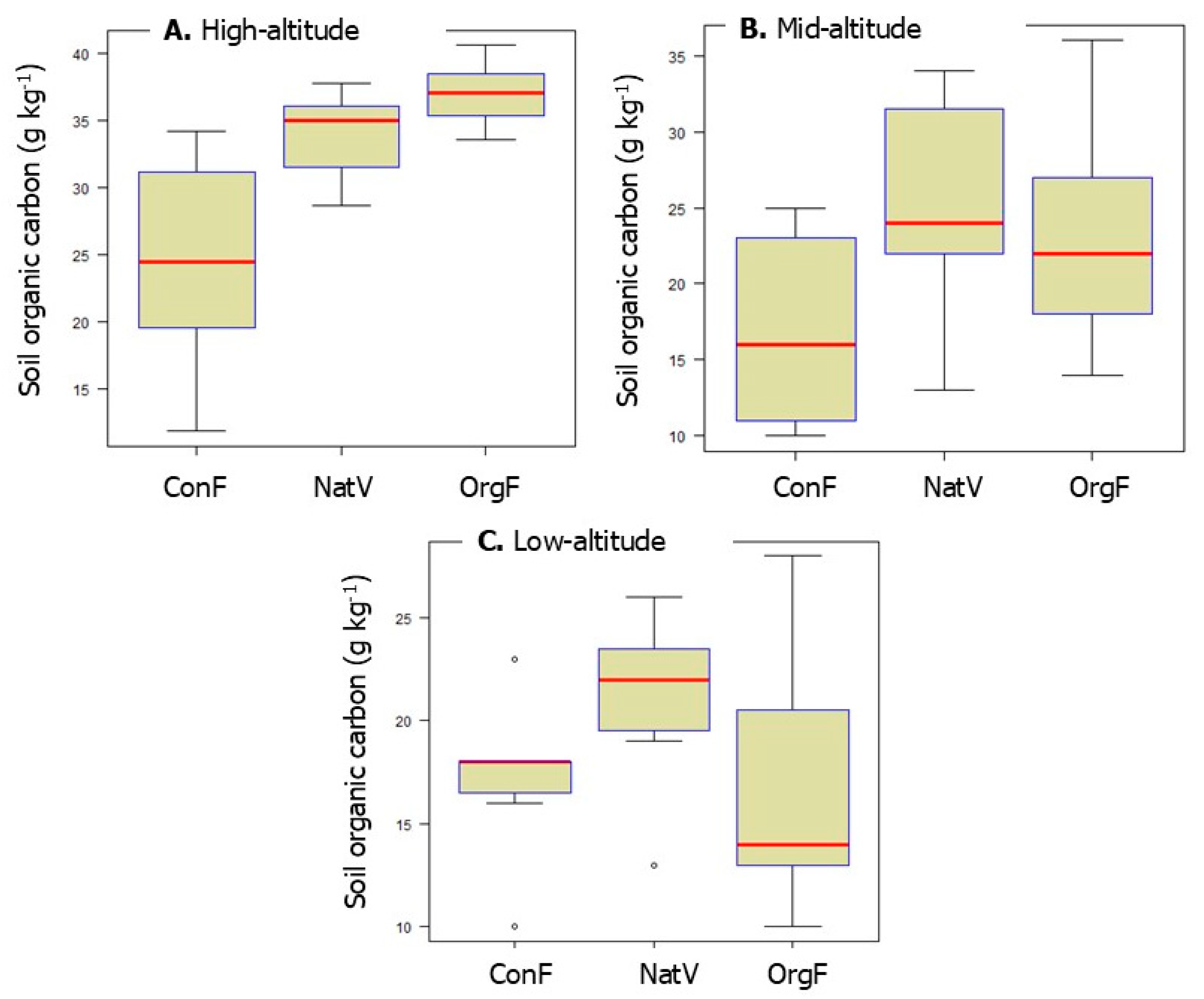 Soilsystems 09 00099 g003 Soilsystems 09 00099 g003