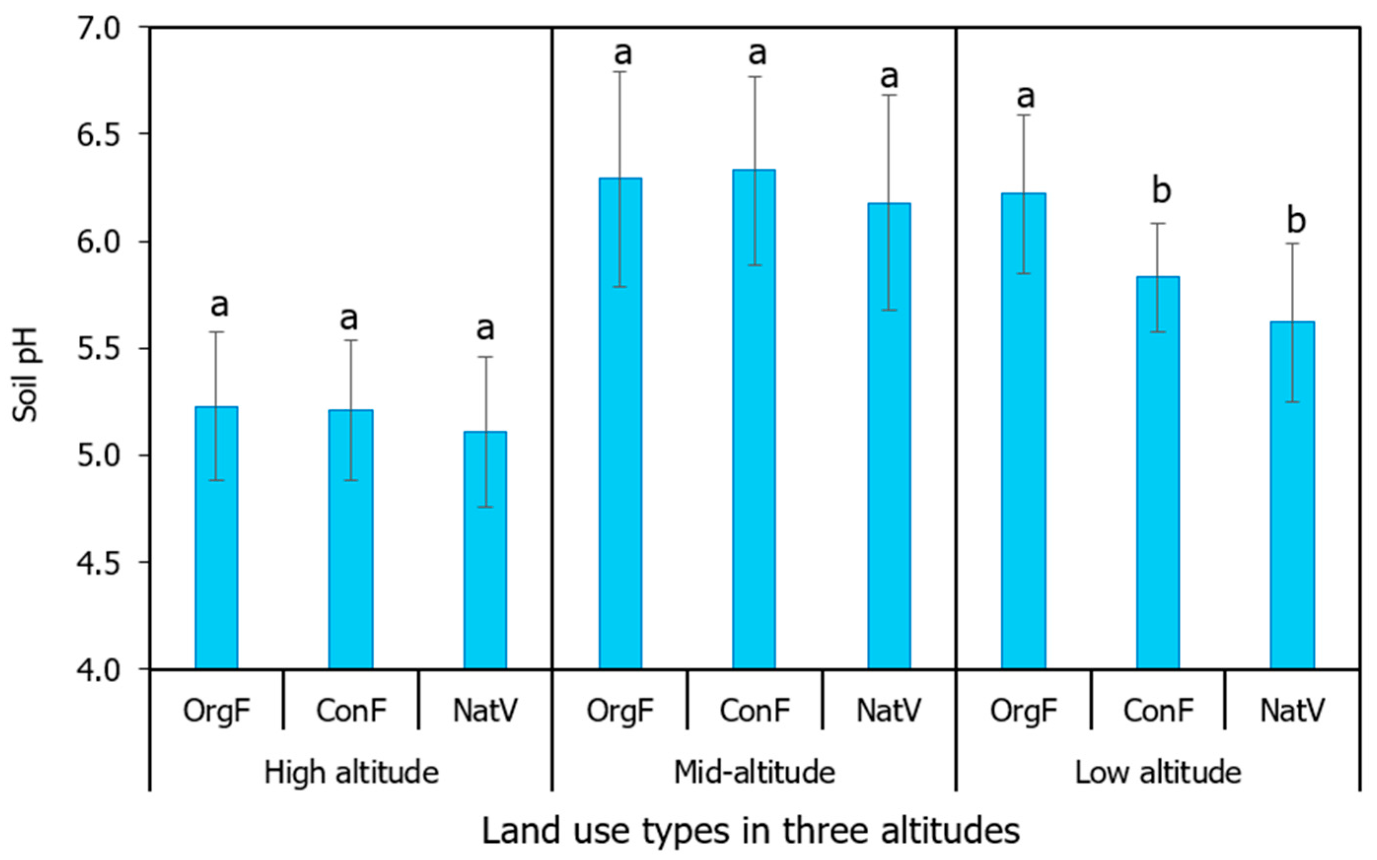 Soilsystems 09 00099 g005 Soilsystems 09 00099 g005