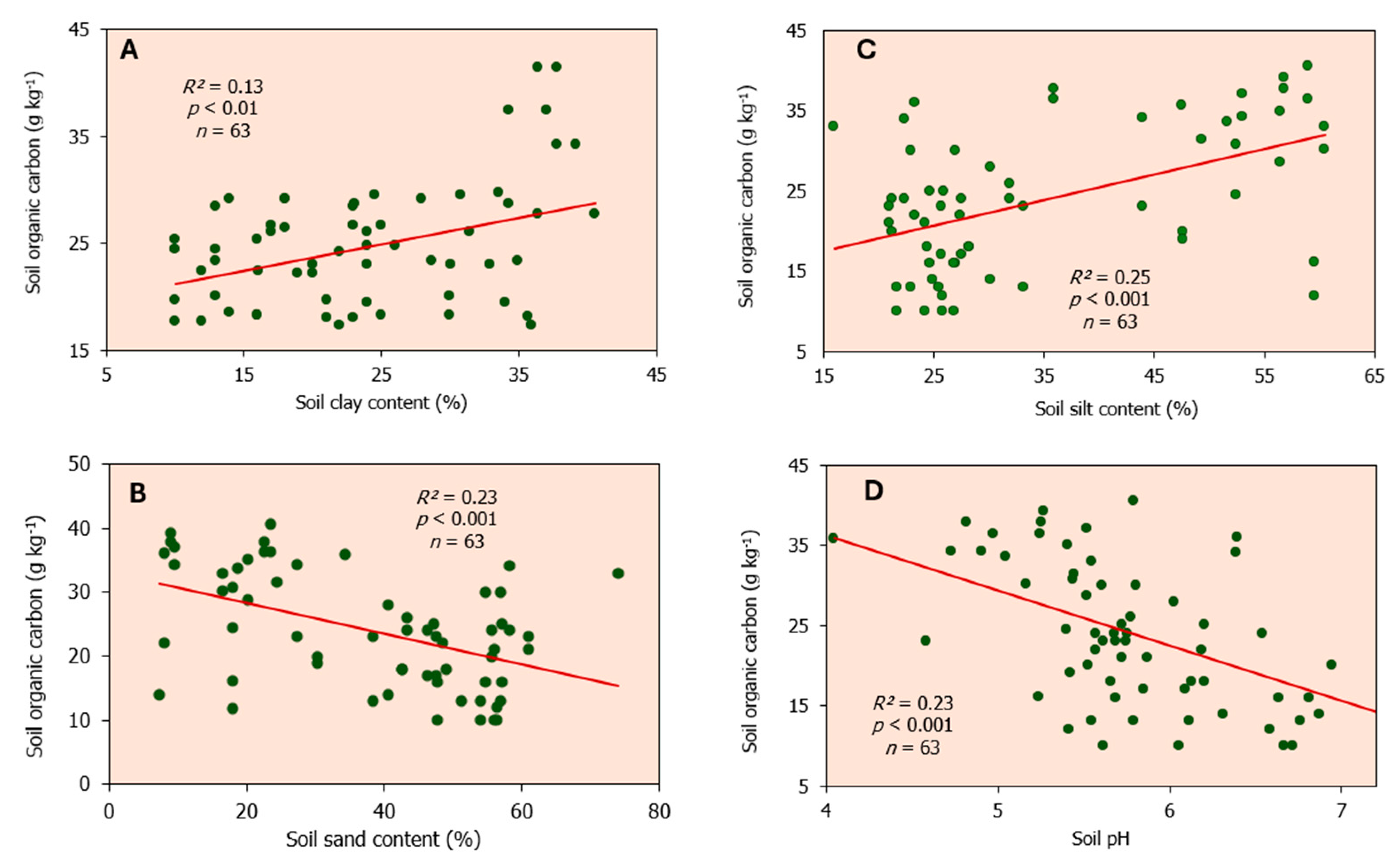 Soilsystems 09 00099 g007 Soilsystems 09 00099 g007