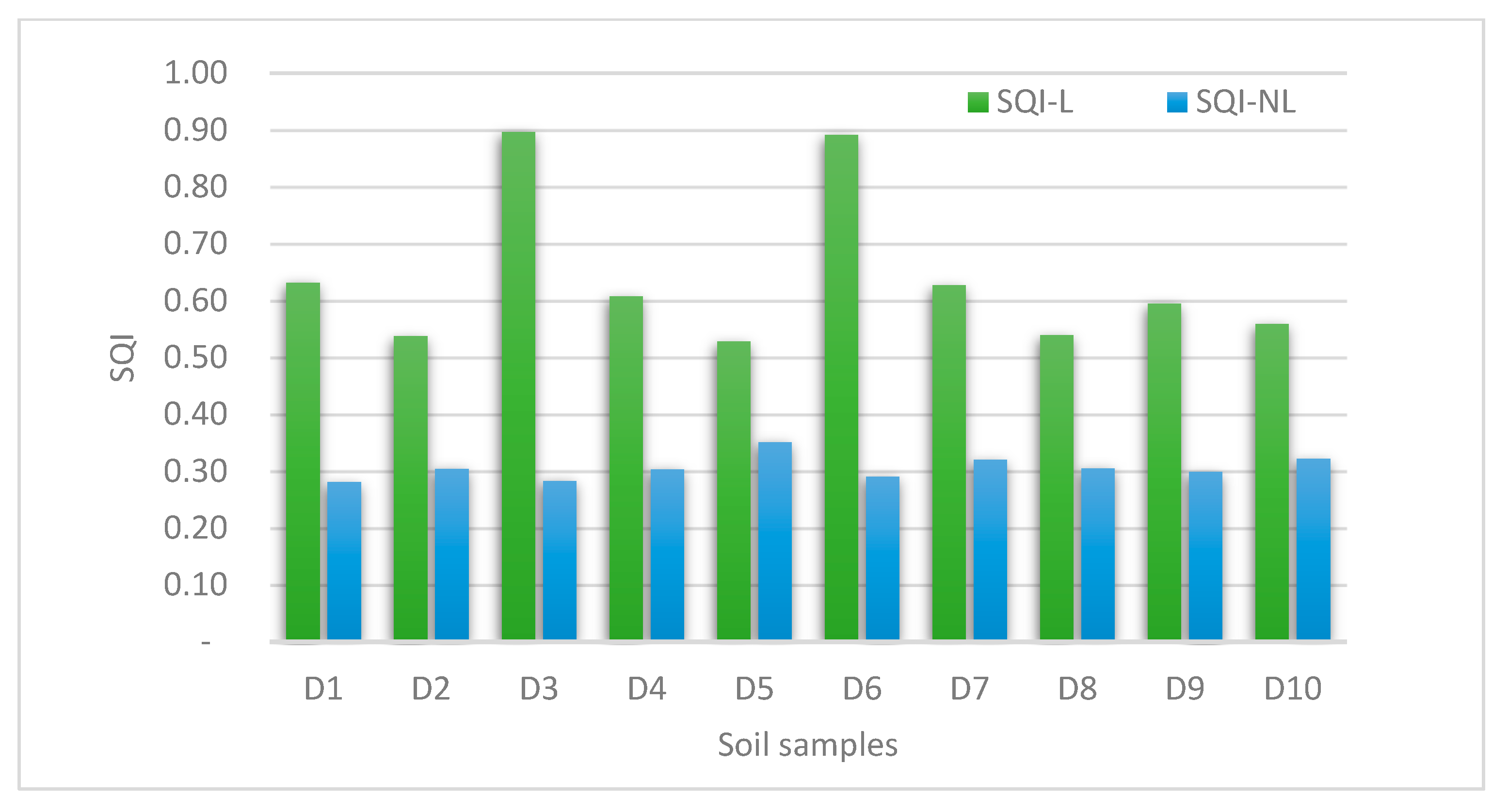 Soilsystems 09 00105 g002 Soilsystems 09 00105 g002