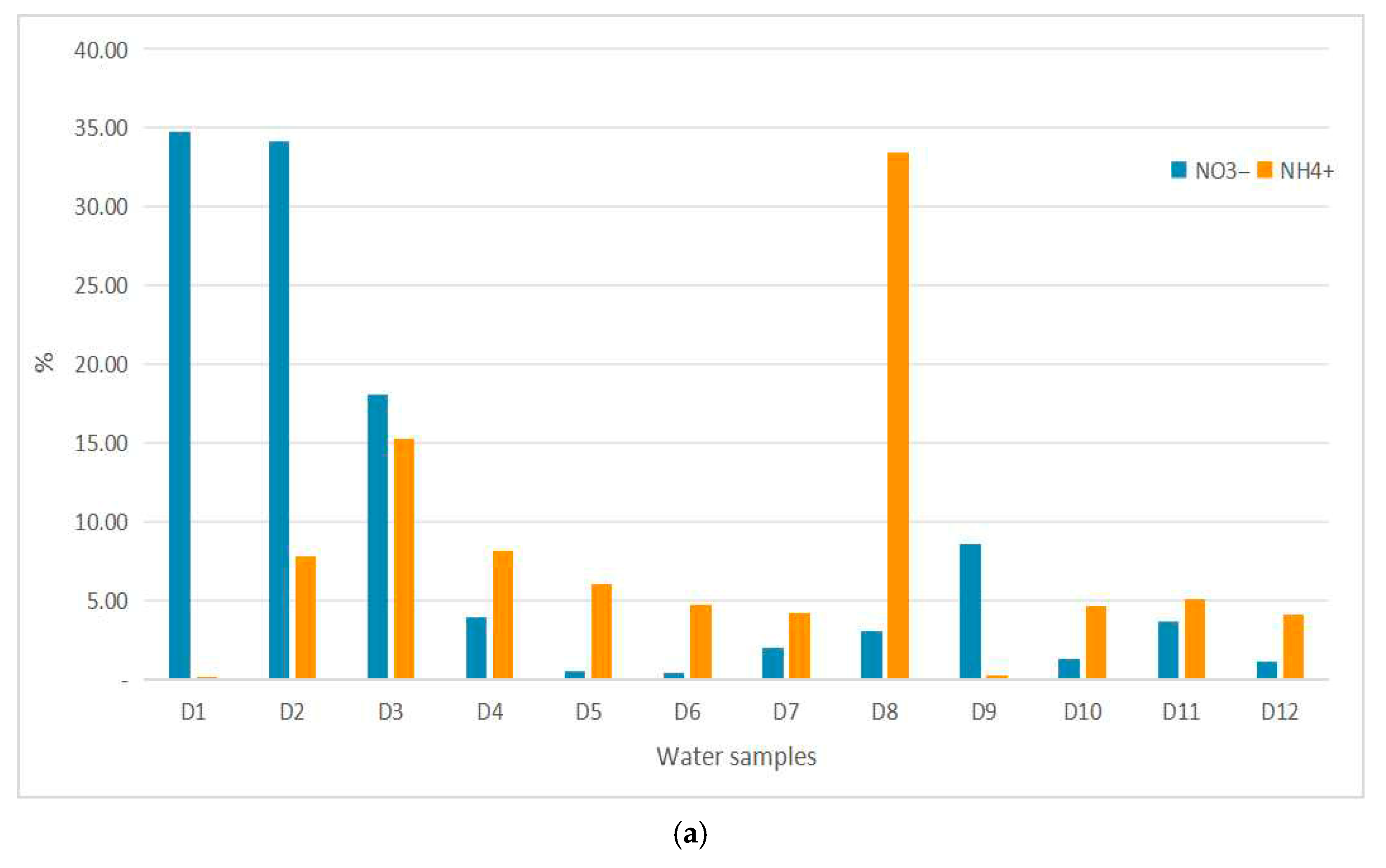 Soilsystems 09 00105 g007a Soilsystems 09 00105 g007a