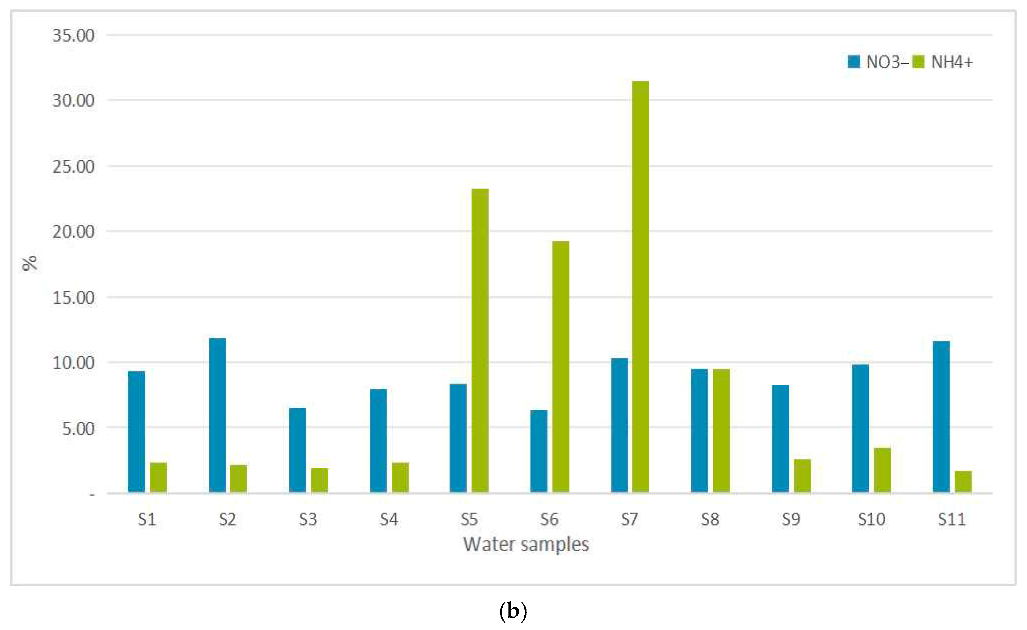 Soilsystems 09 00105 g007b Soilsystems 09 00105 g007b