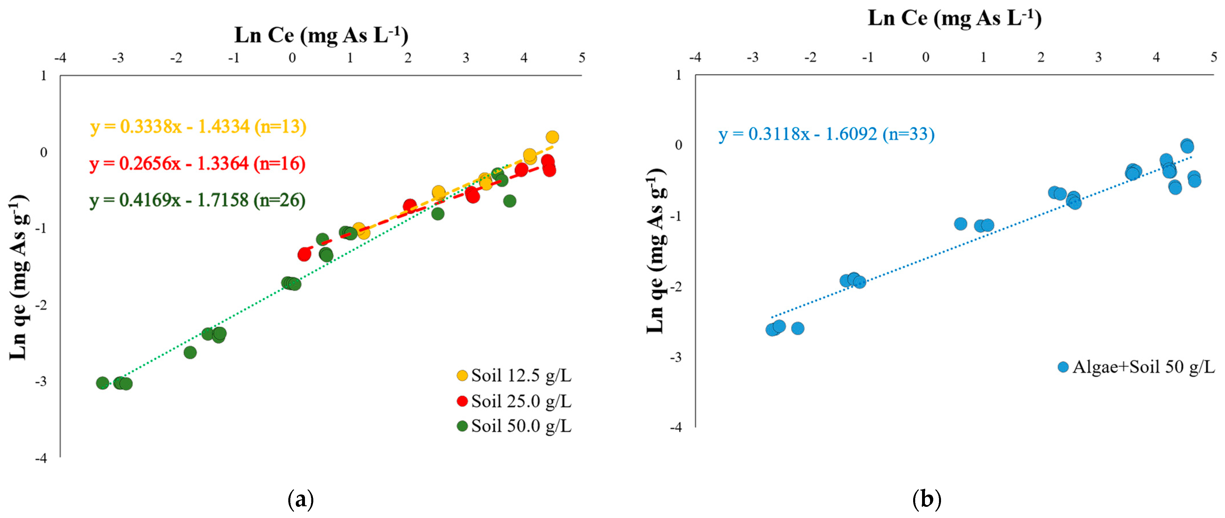 Soilsystems 09 00106 g002 Soilsystems 09 00106 g002