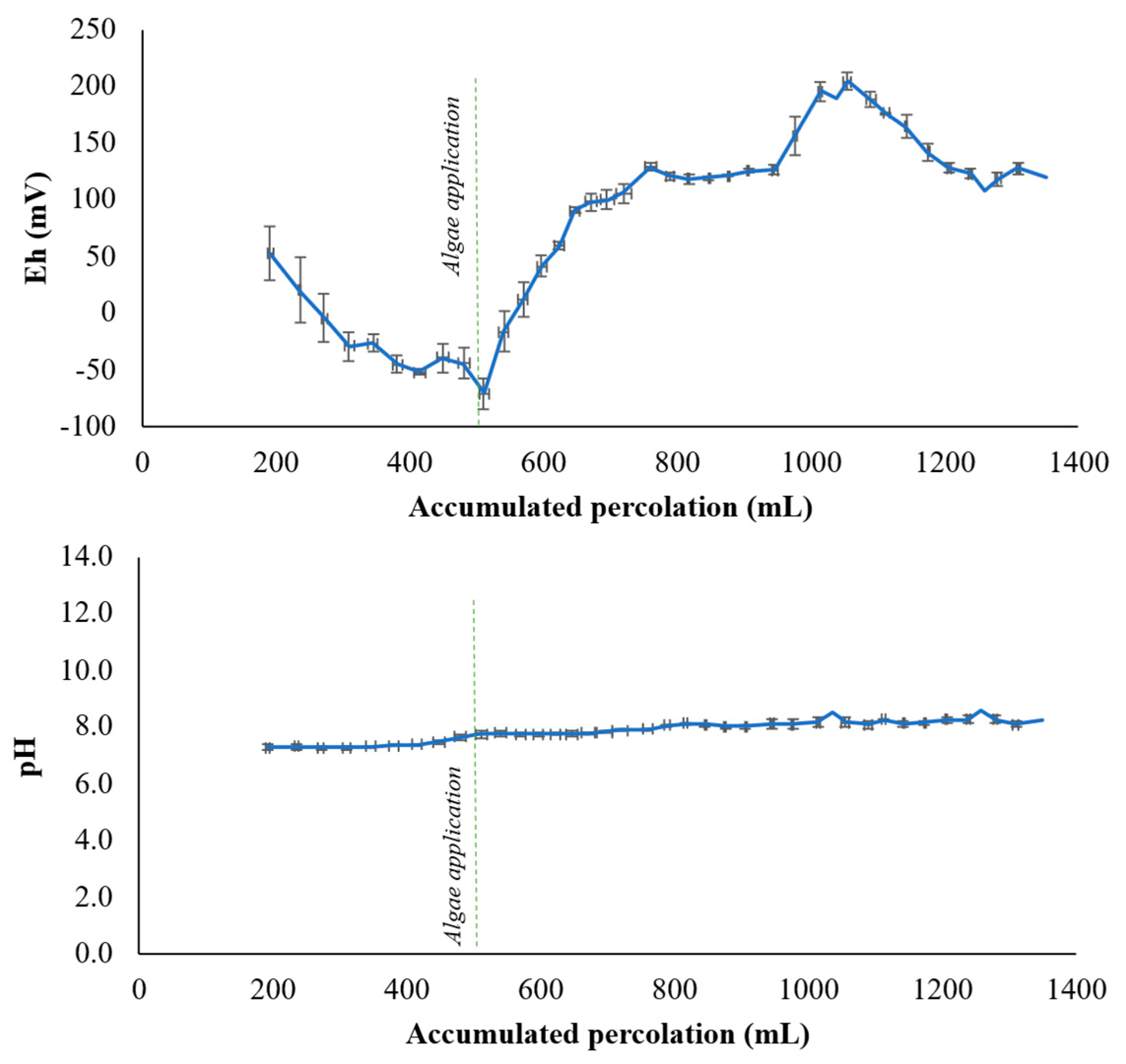 Soilsystems 09 00106 g003 Soilsystems 09 00106 g003
