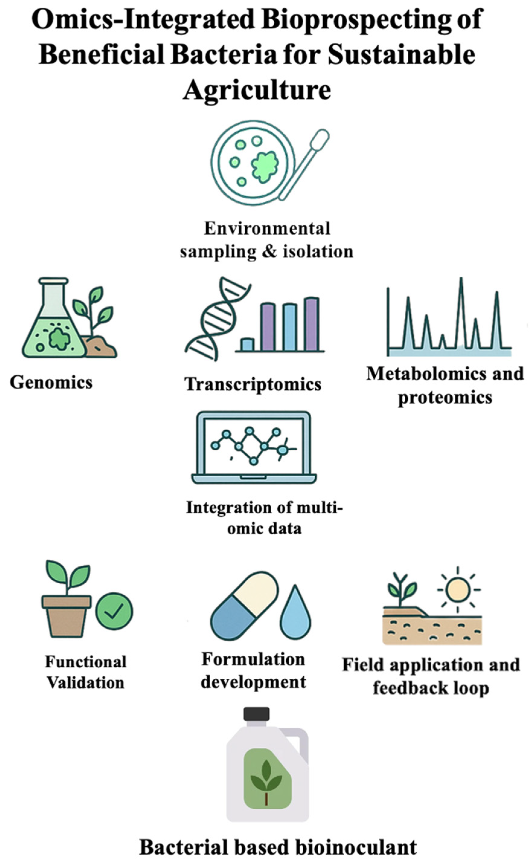 Soilsystems 09 00108 g005 Soilsystems 09 00108 g005