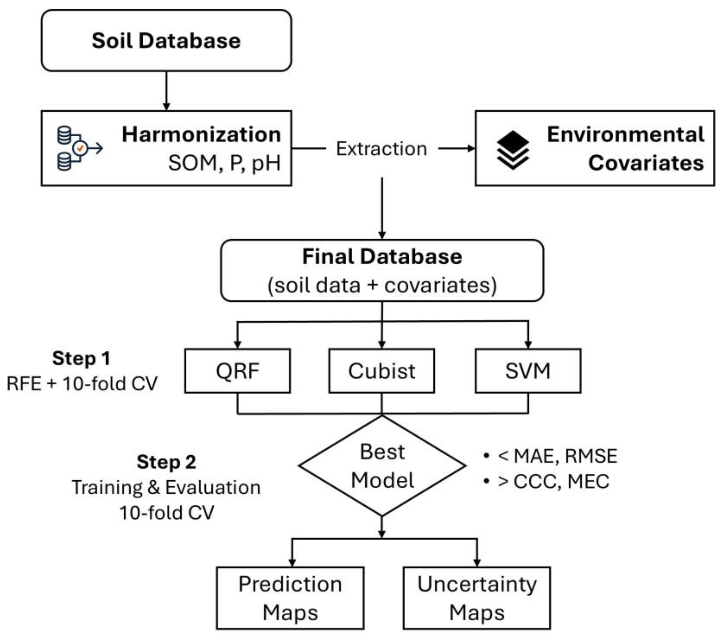 Soilsystems 09 00109 g002