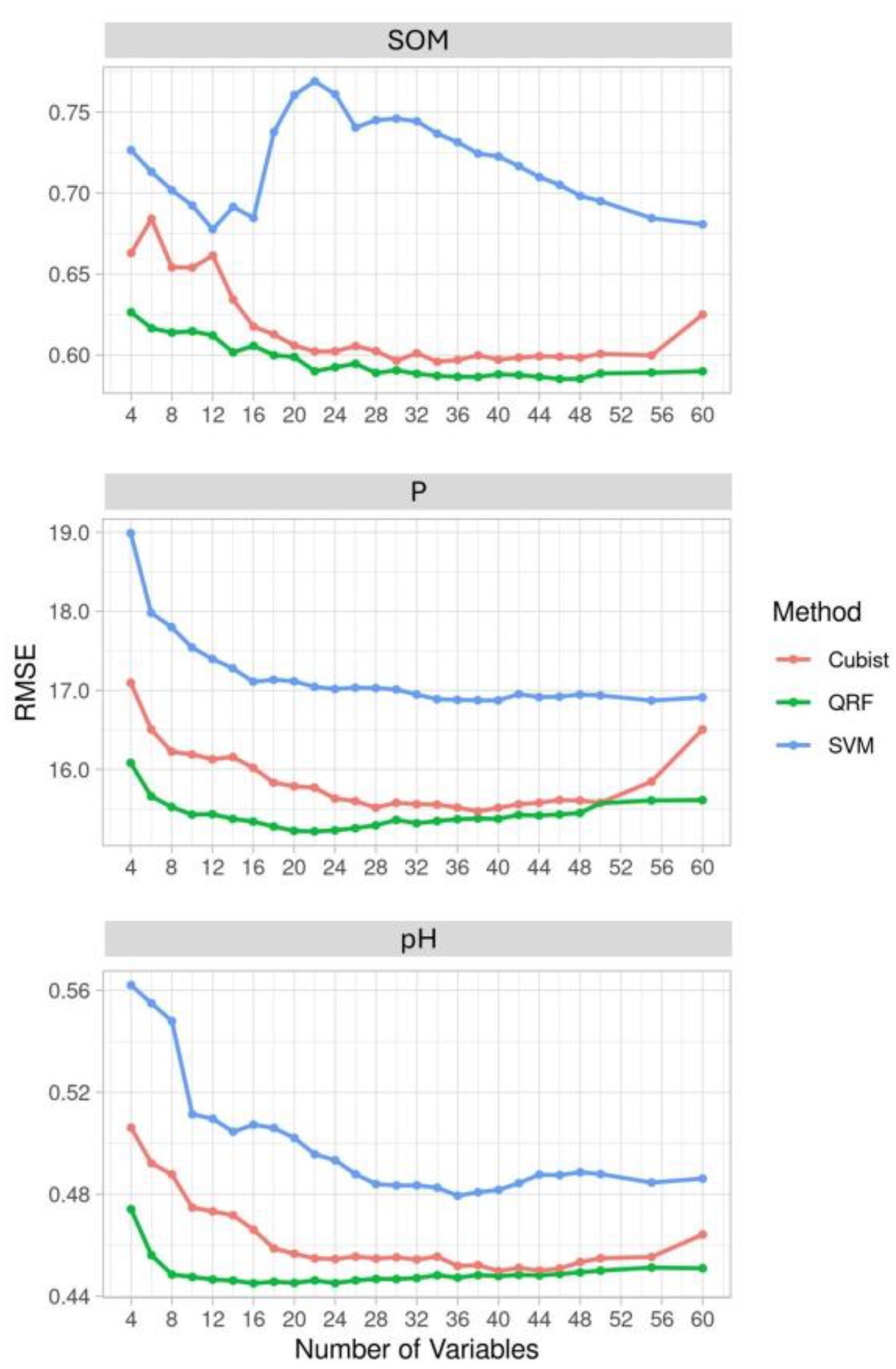 Soilsystems 09 00109 g003