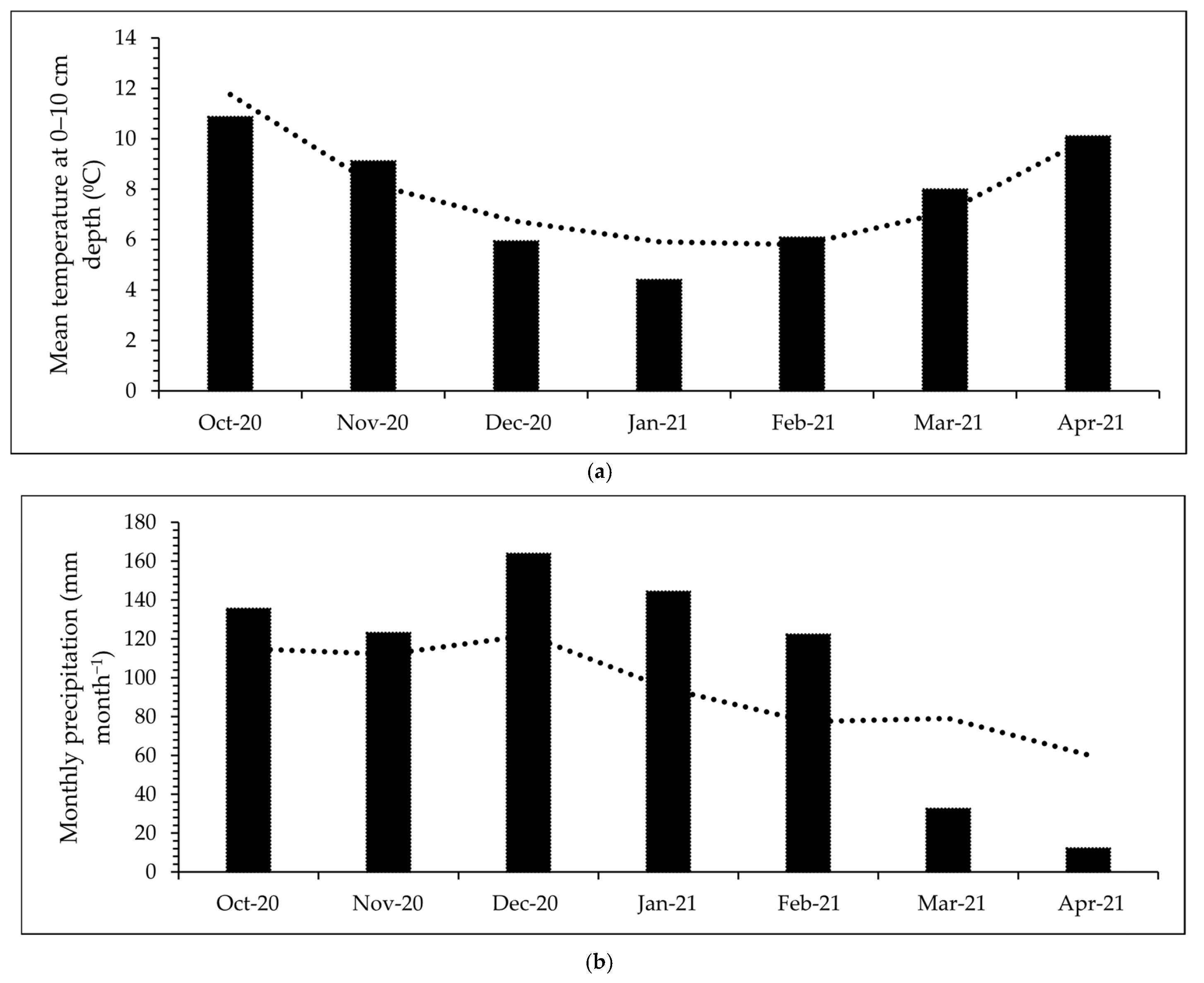 Soilsystems 09 00110 g001