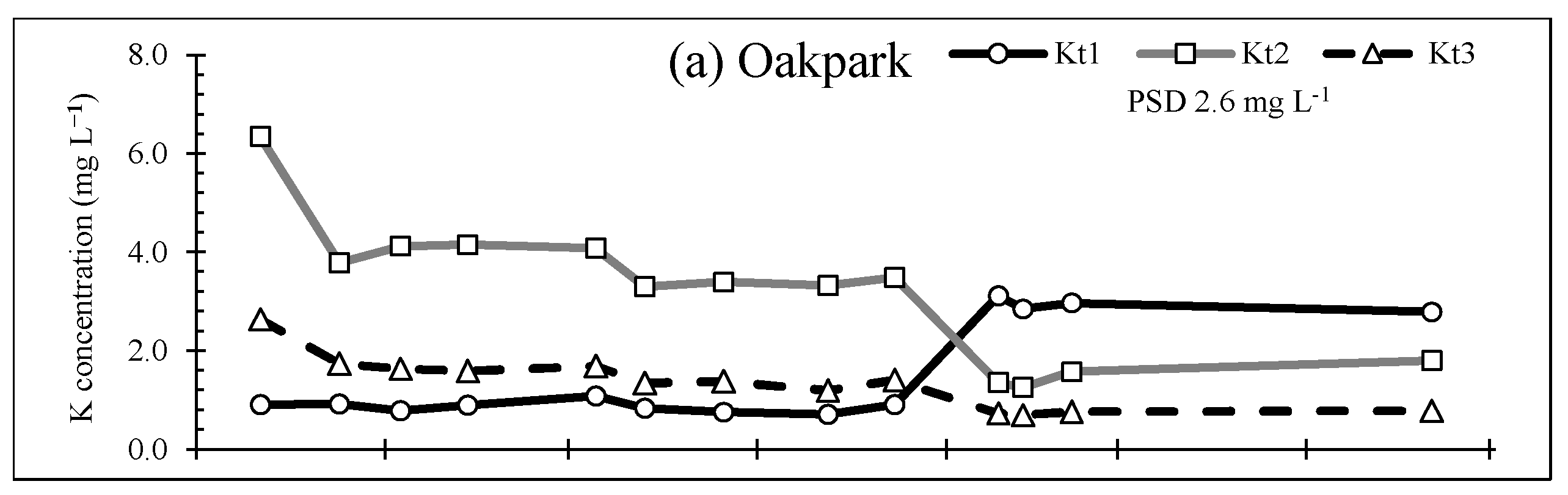 Soilsystems 09 00110 g002a