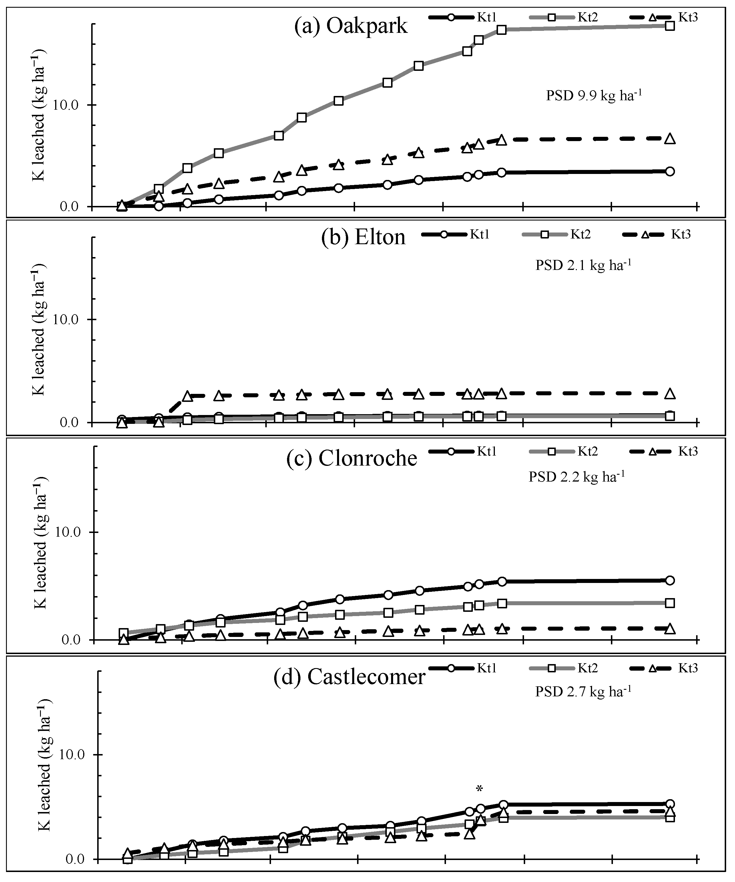 Soilsystems 09 00110 g003a