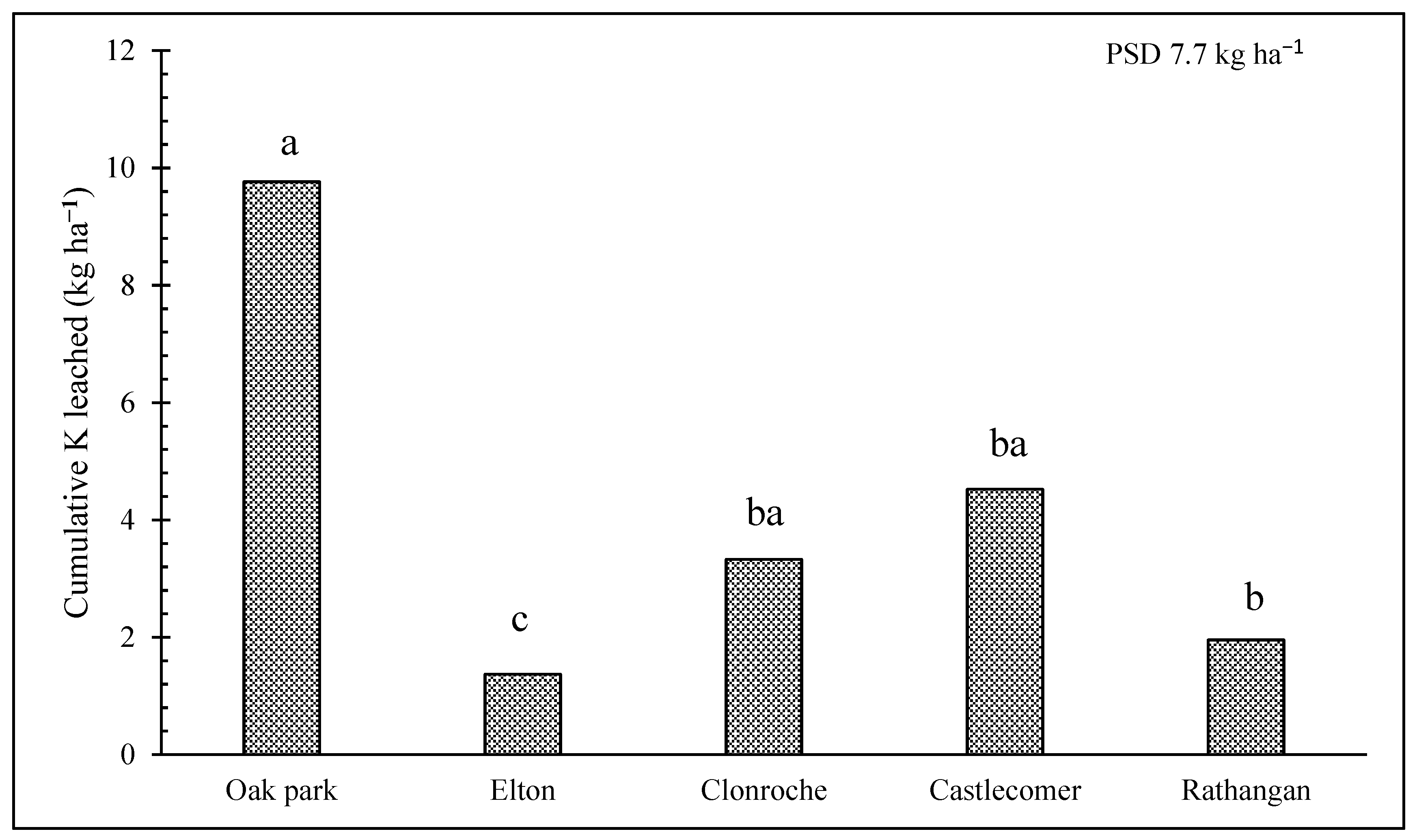 Soilsystems 09 00110 g004