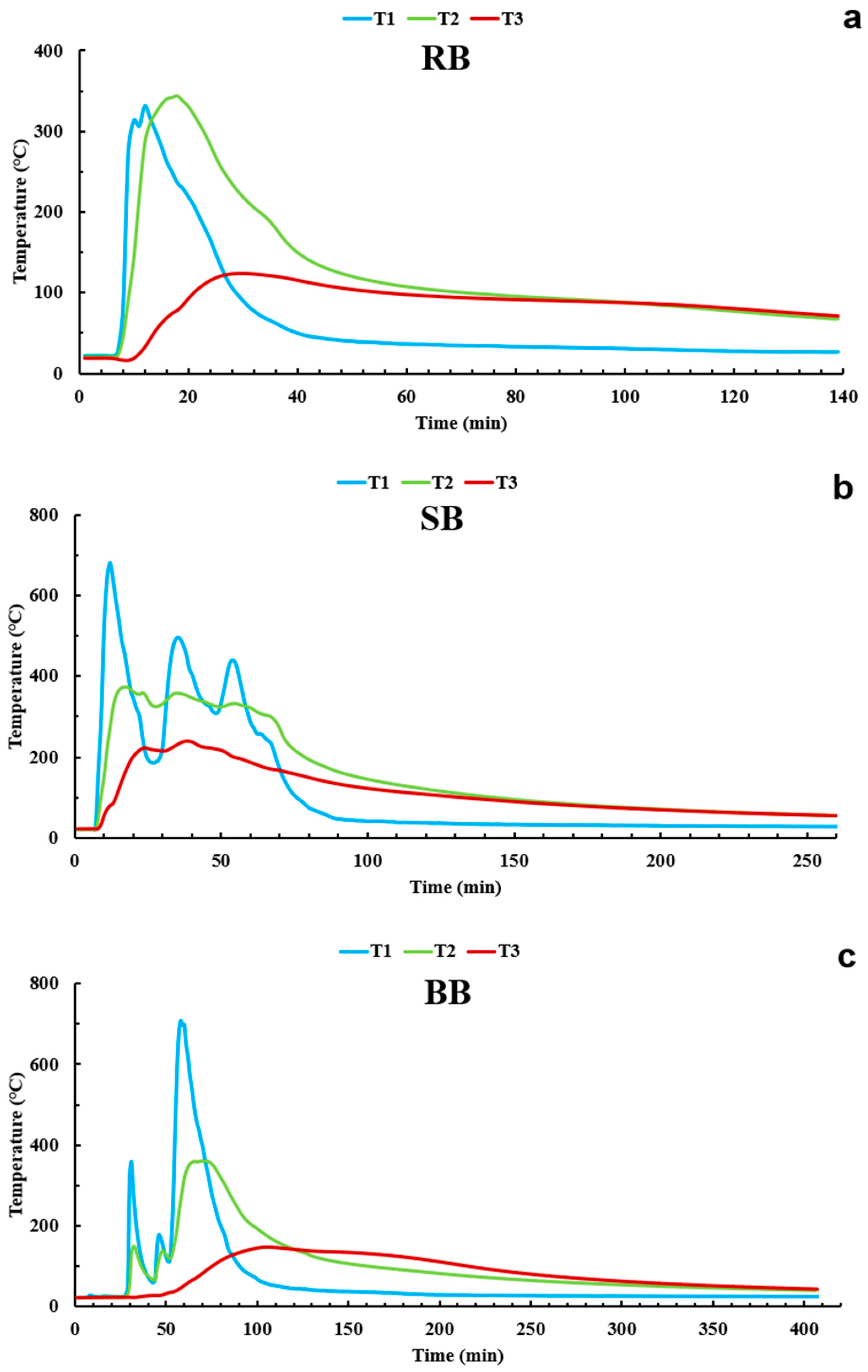 Soilsystems 09 00111 g005