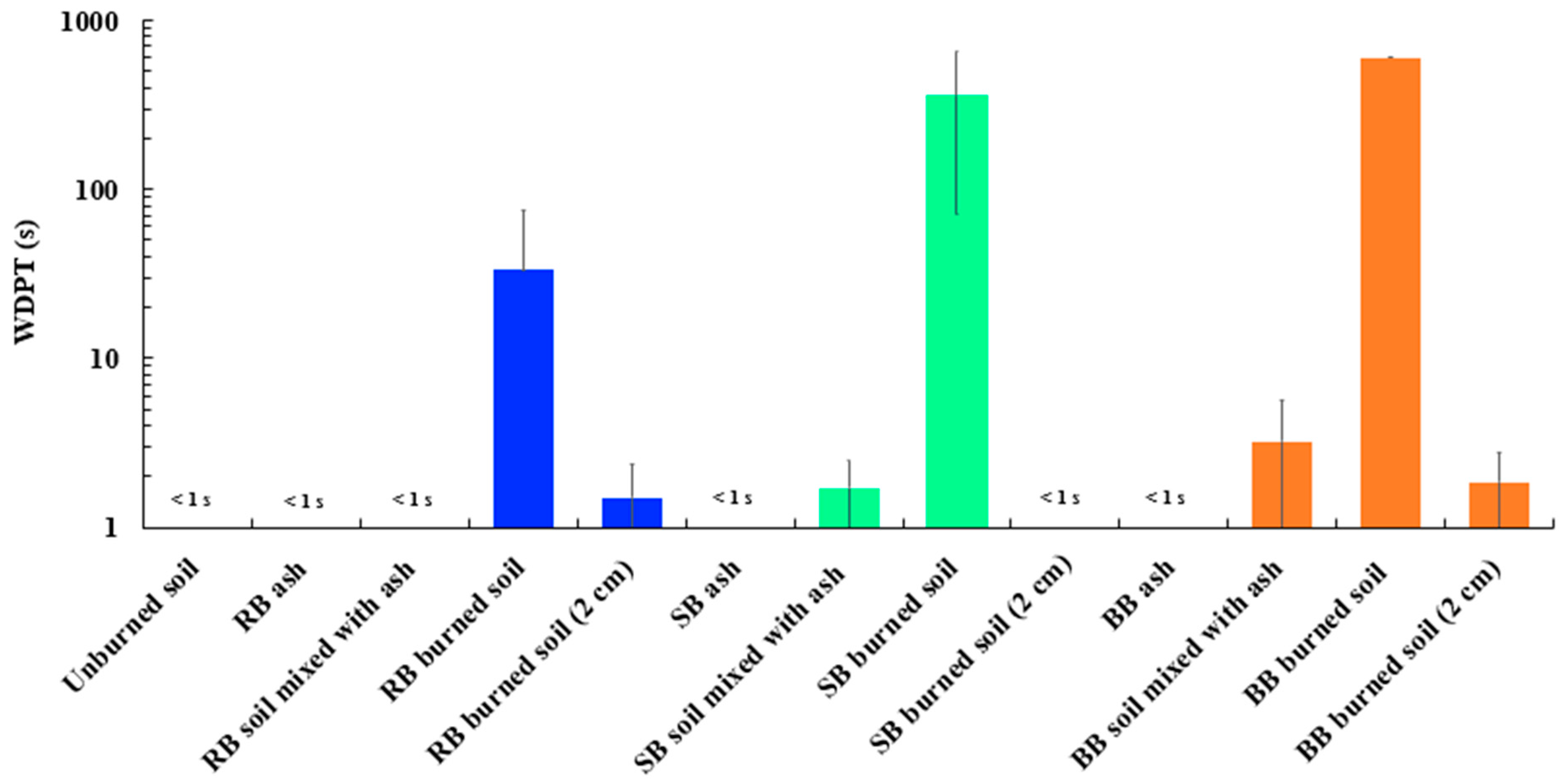 Soilsystems 09 00111 g006