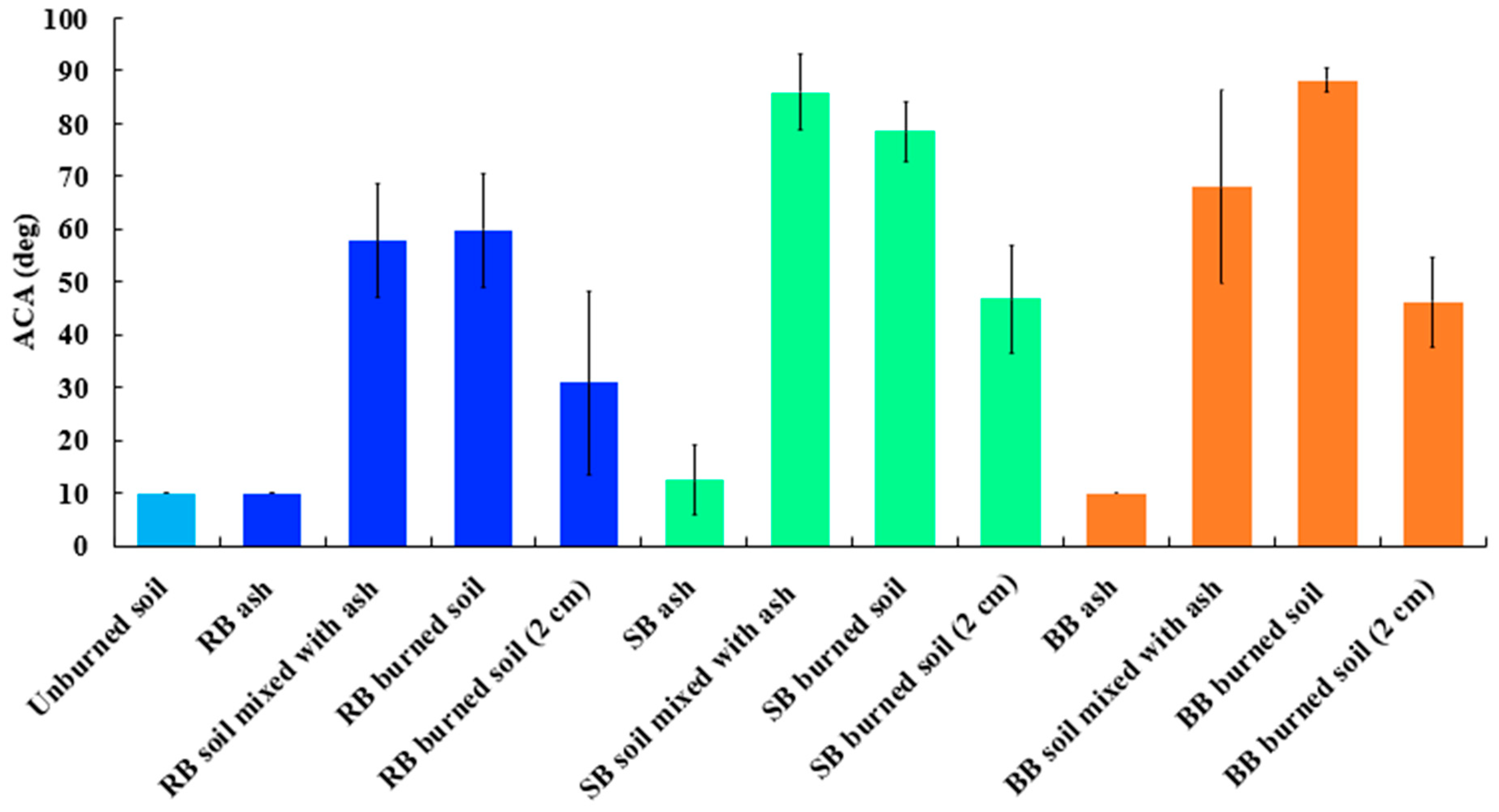 Soilsystems 09 00111 g007