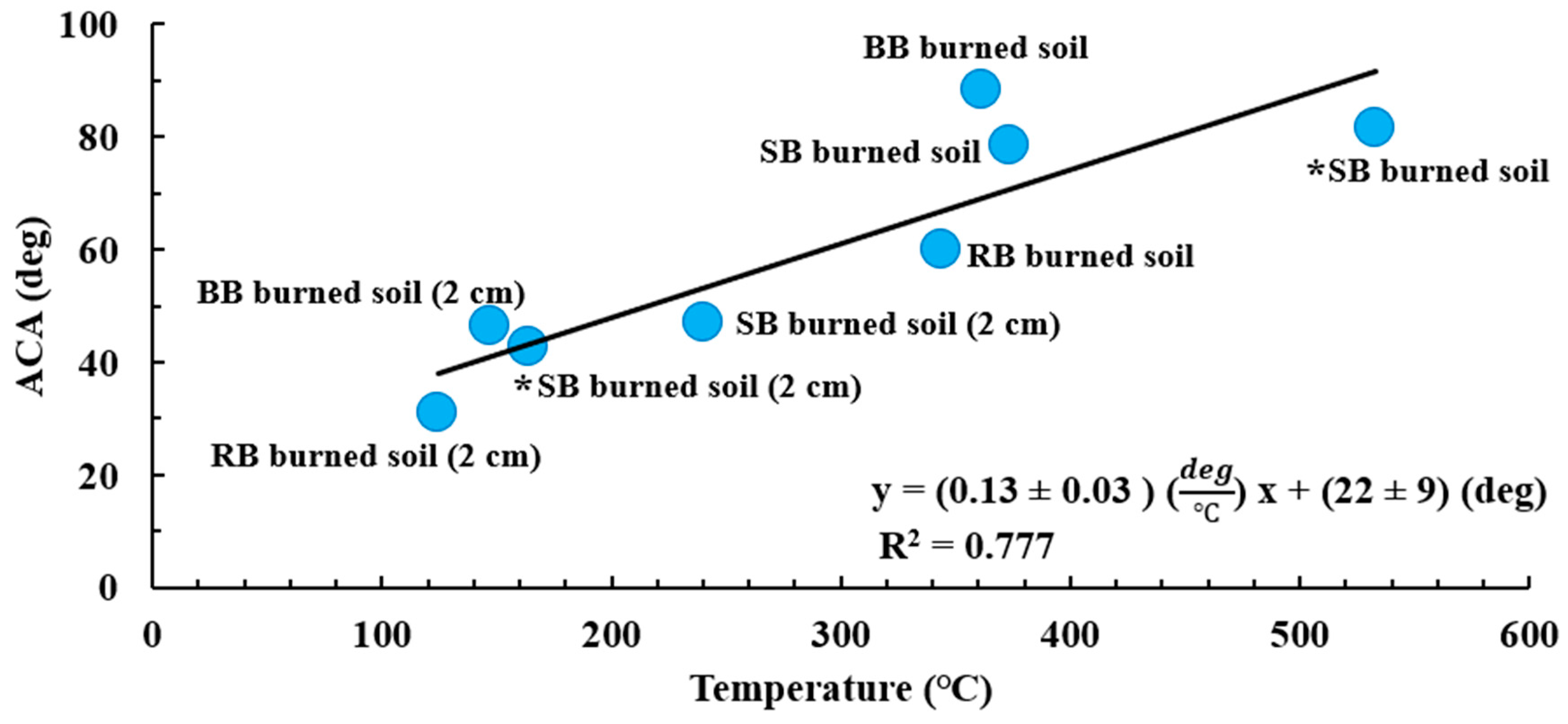 Soilsystems 09 00111 g009