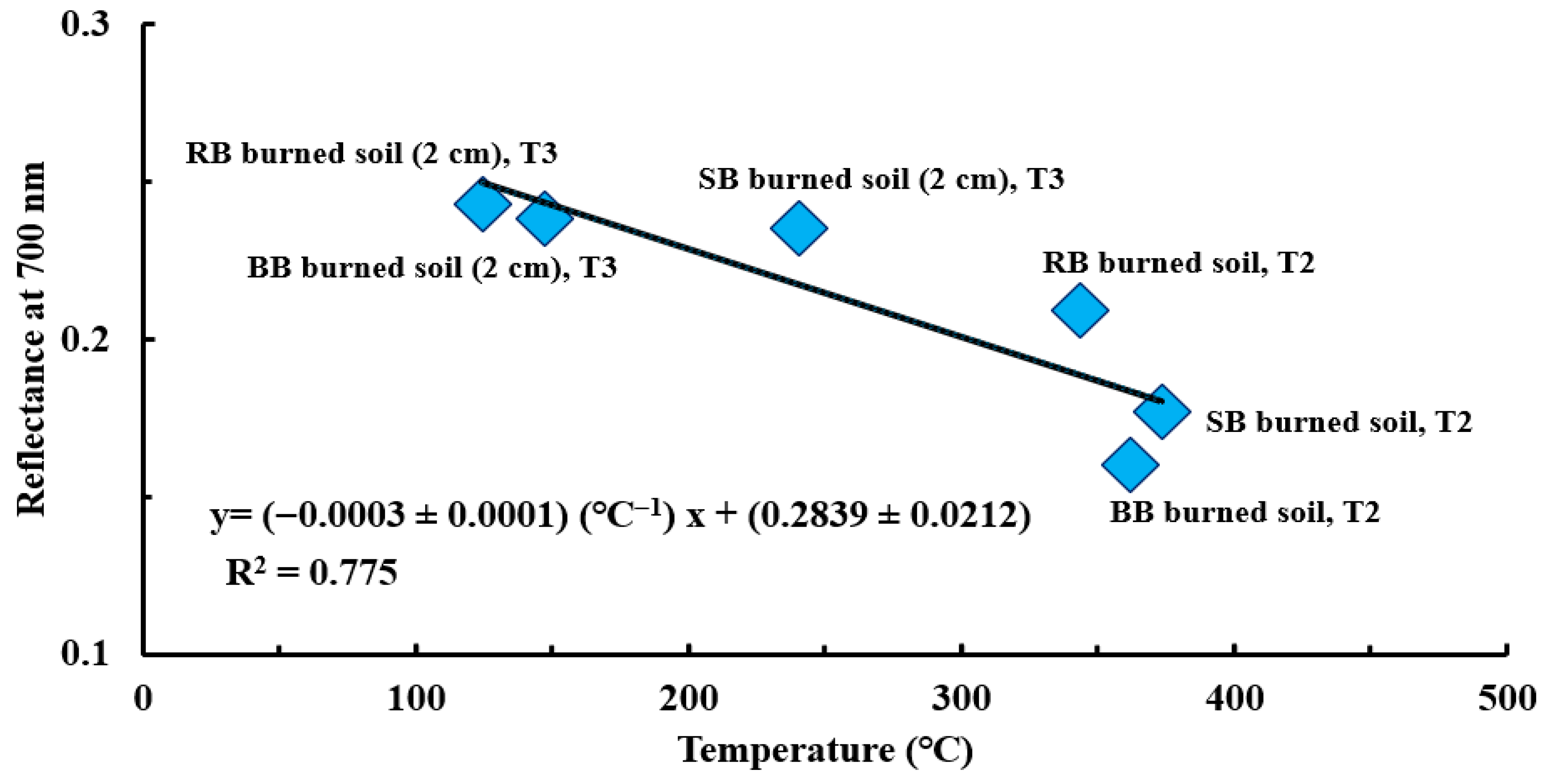 Soilsystems 09 00111 g011