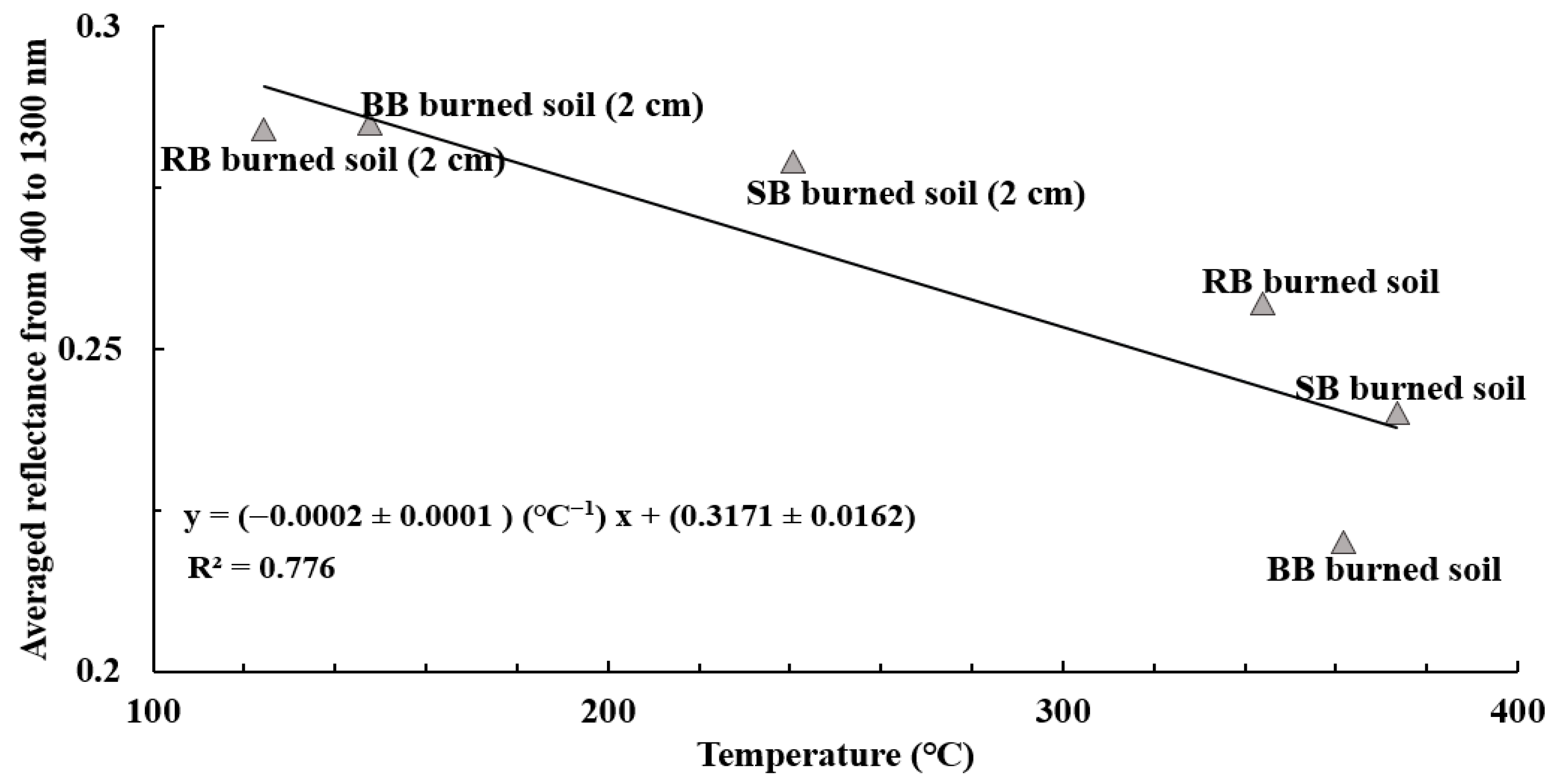 Soilsystems 09 00111 g012