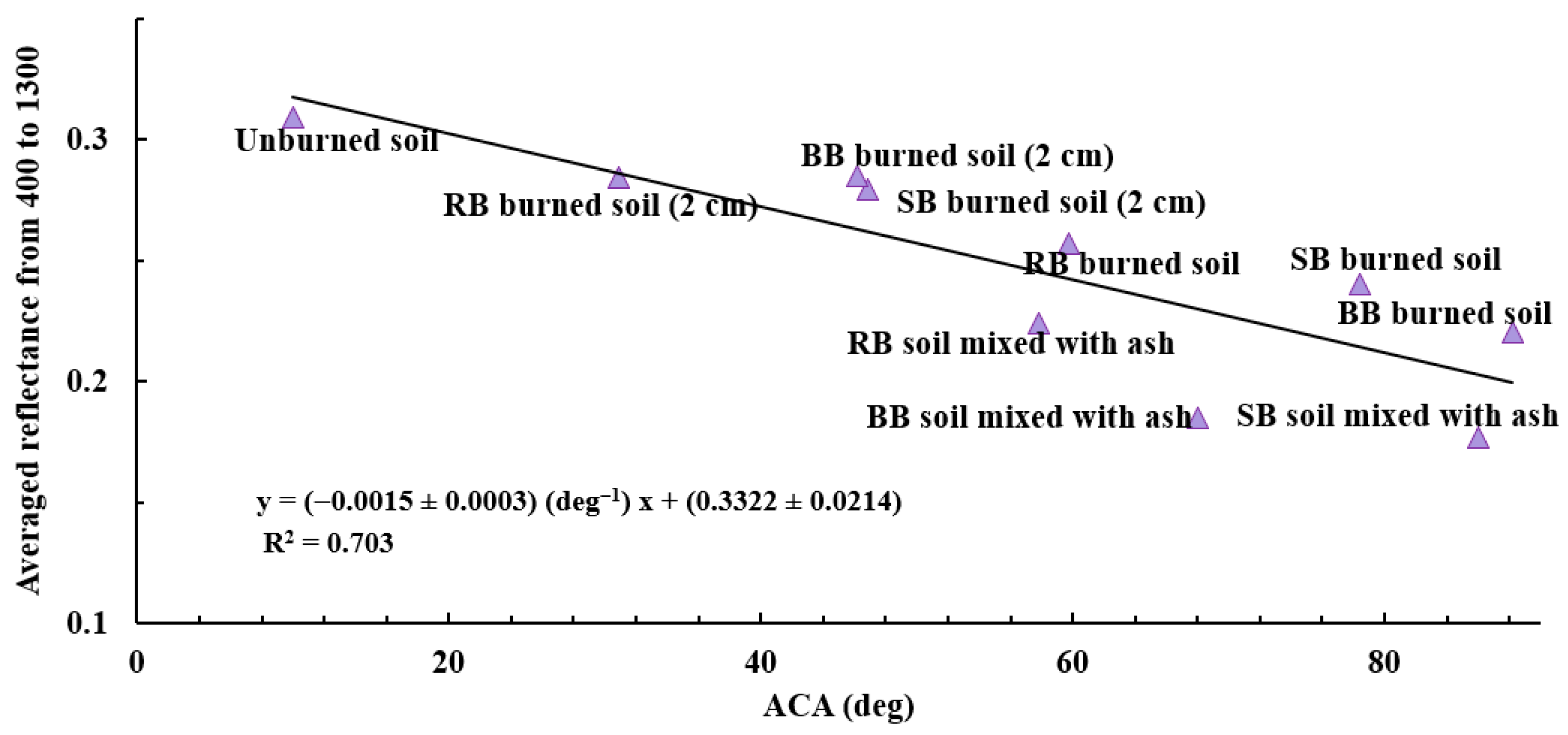 Soilsystems 09 00111 g013