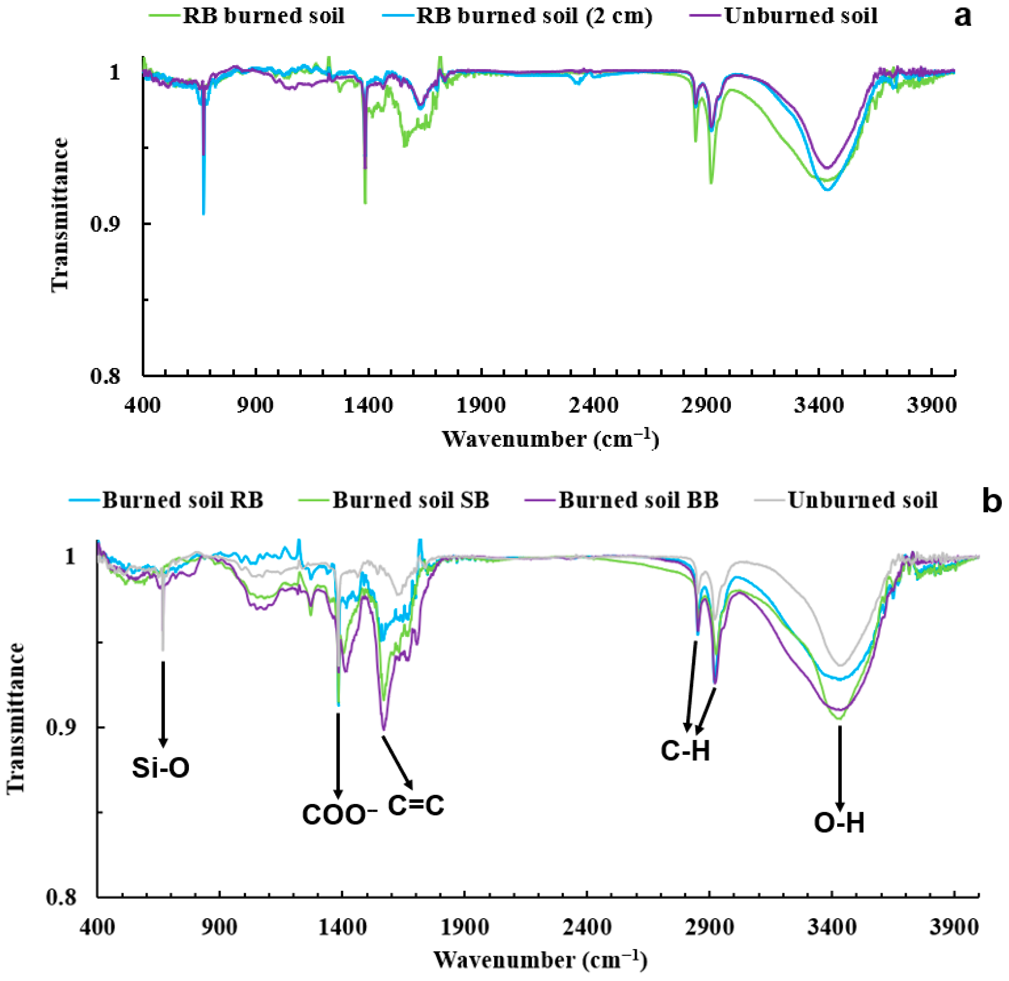 Soilsystems 09 00111 g015