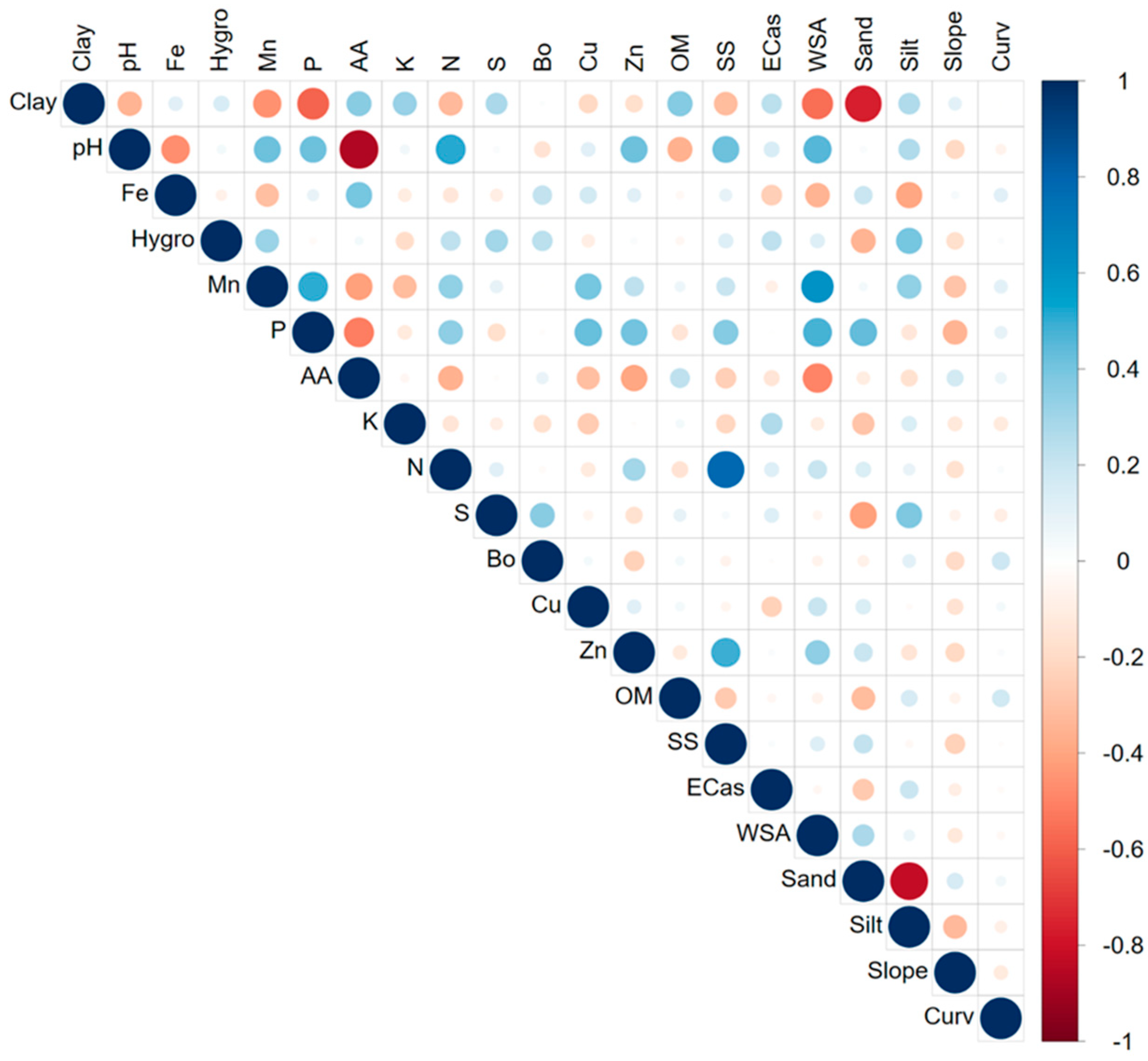 Soilsystems 09 00112 g002 Soilsystems 09 00112 g002