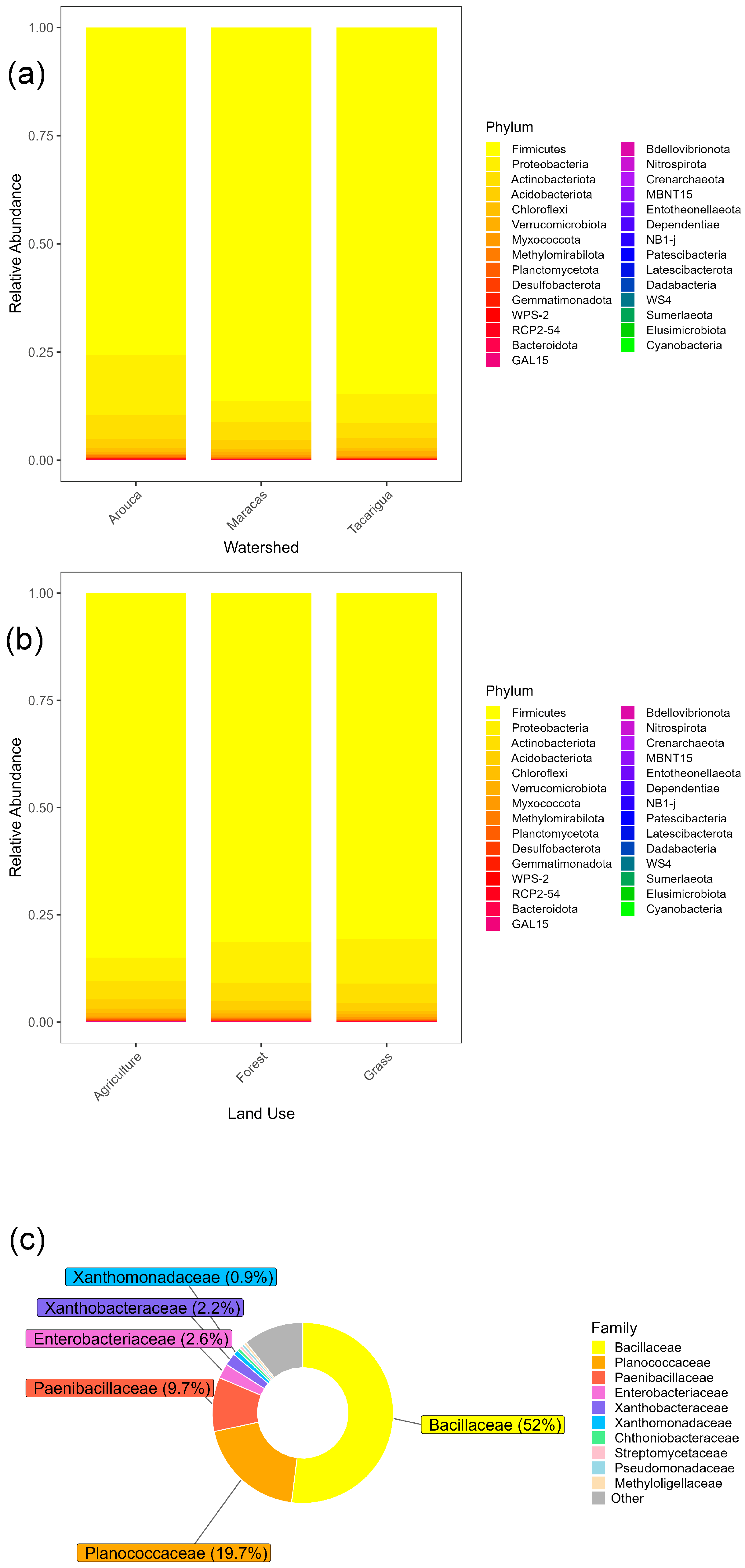 Soilsystems 09 00112 g003 Soilsystems 09 00112 g003