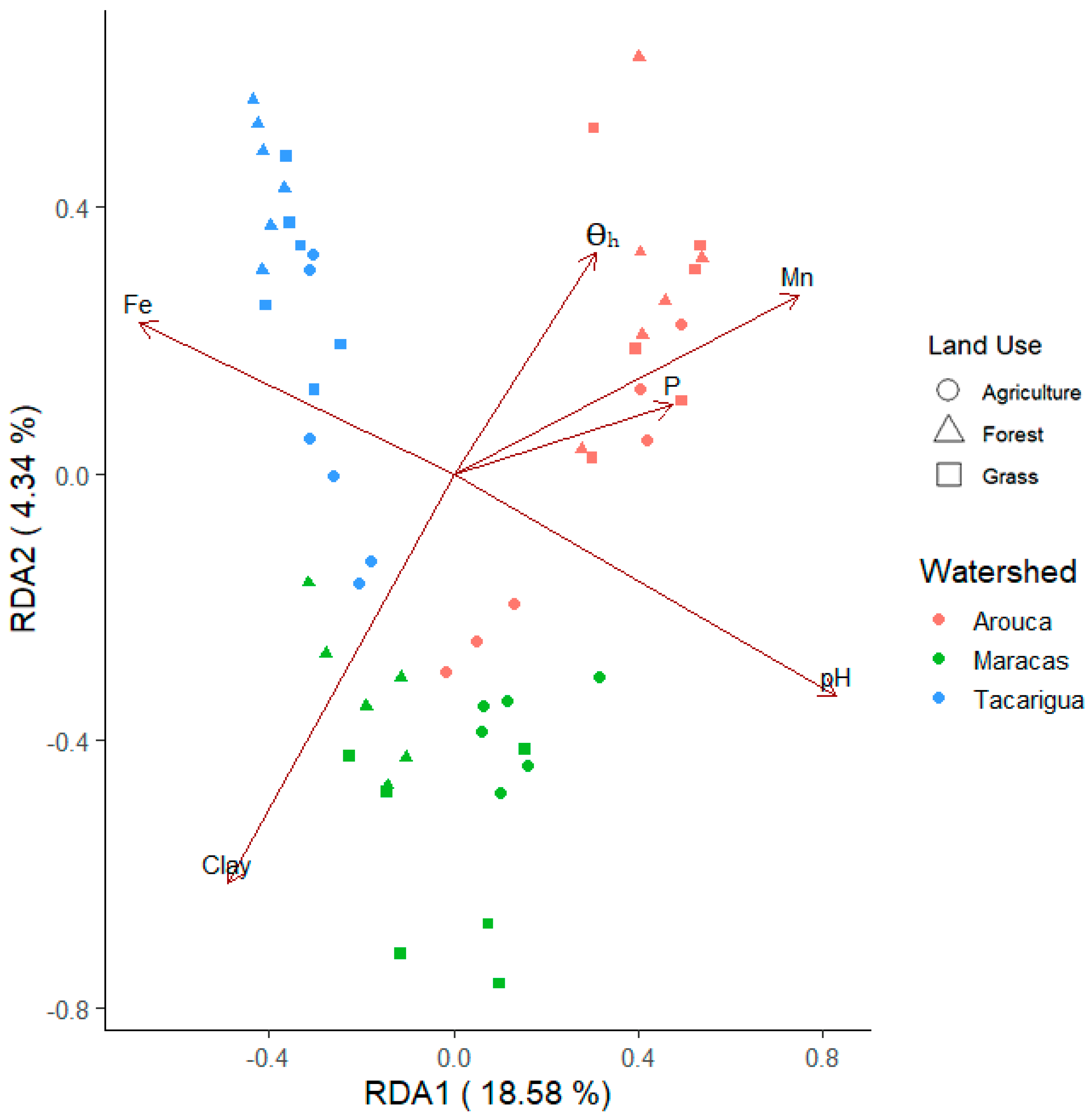 Soilsystems 09 00112 g007 Soilsystems 09 00112 g007